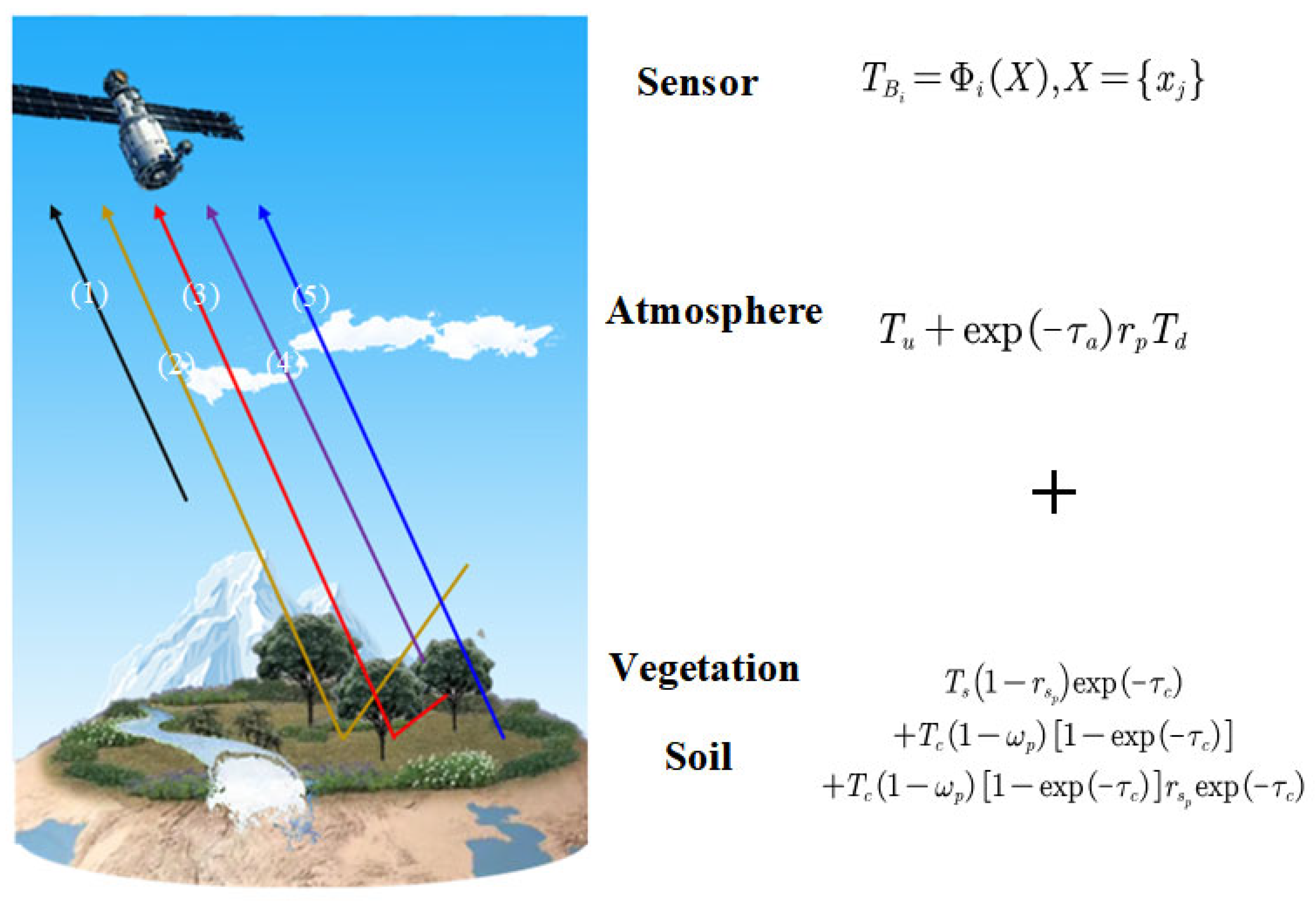 Remotesensing 17 01198 g002