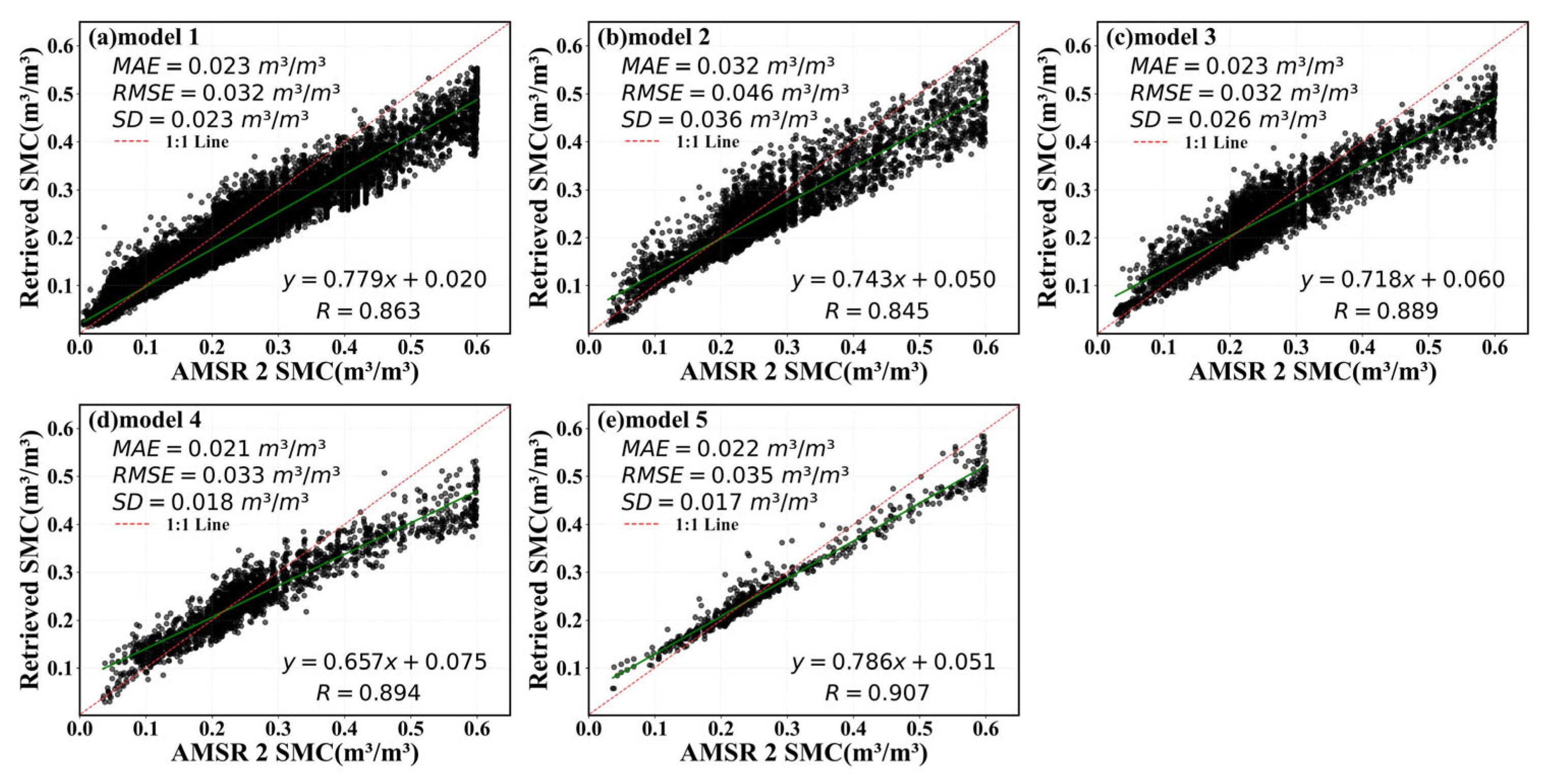 Remotesensing 17 01198 g017