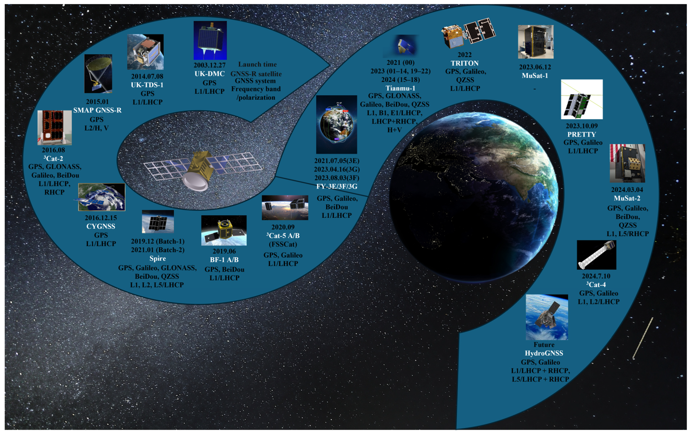 Remotesensing 17 01199 g001