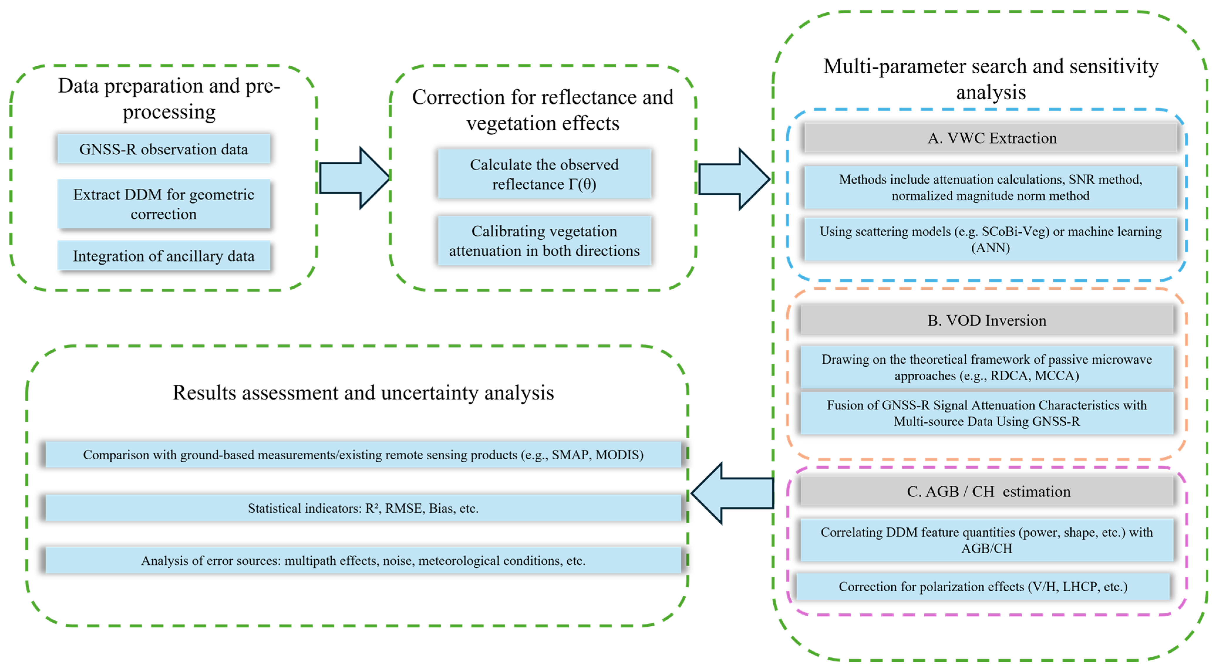 Remotesensing 17 01199 g002