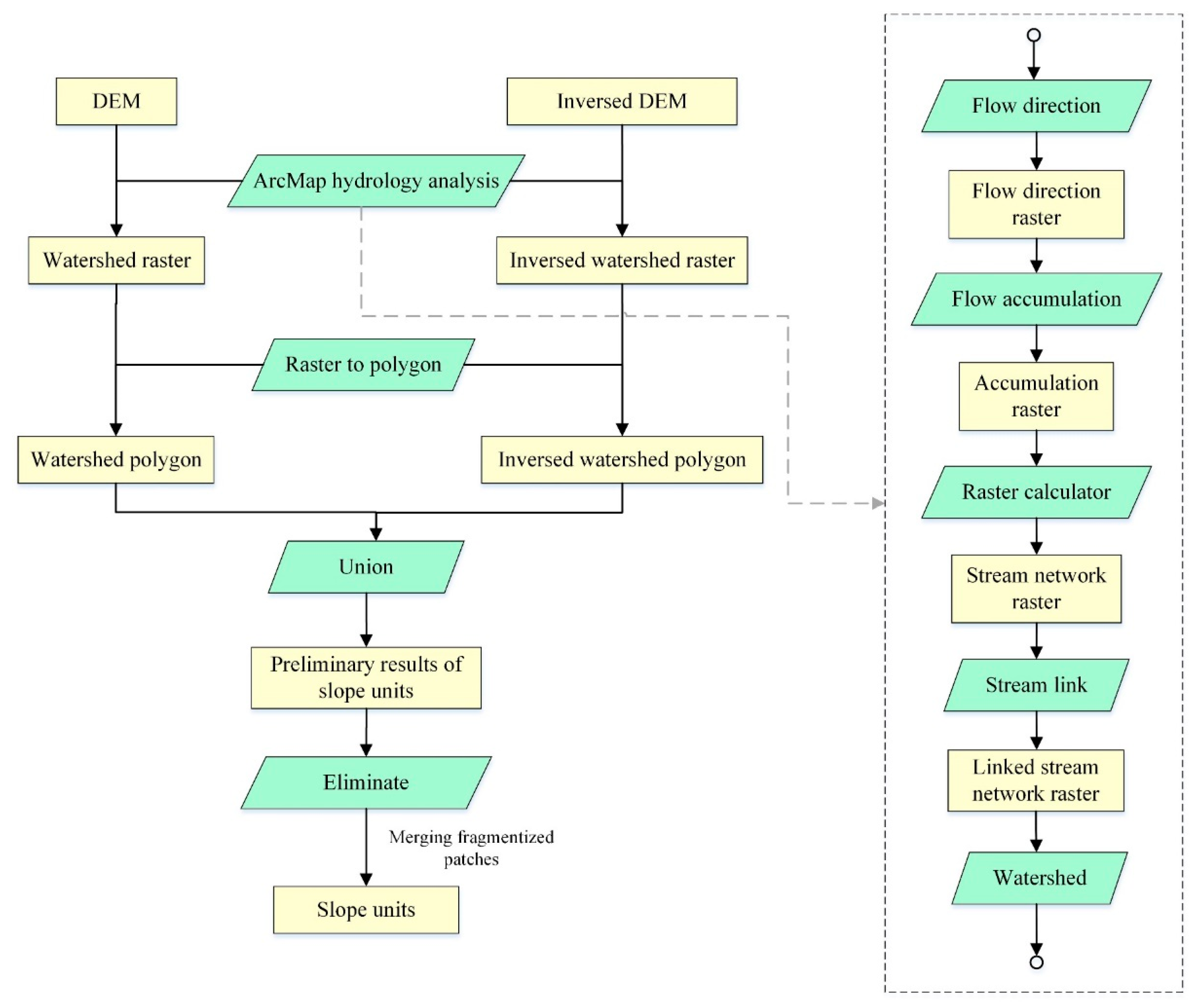 Remotesensing 17 01201 g004