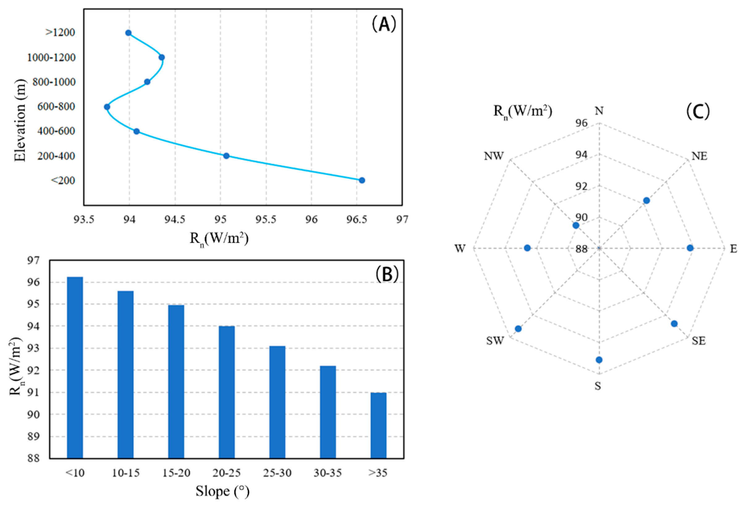 Remotesensing 17 01201 g007