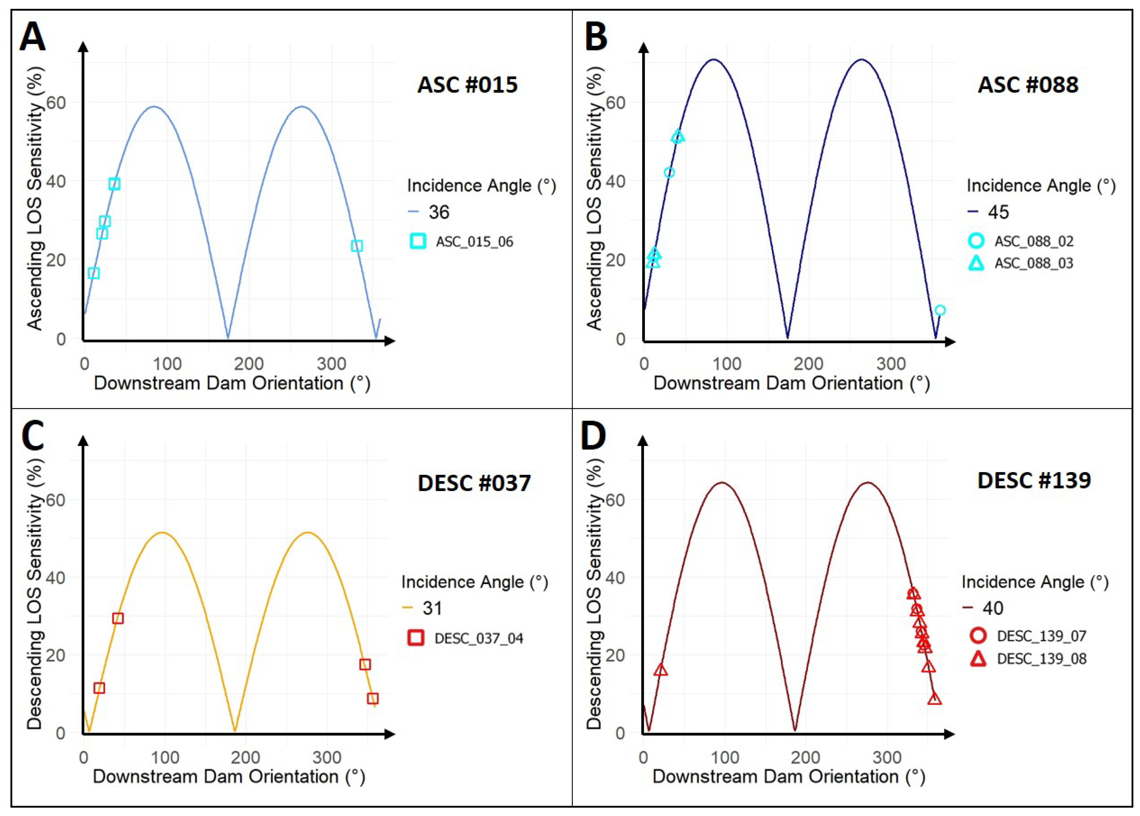 Remotesensing 17 01202 g005