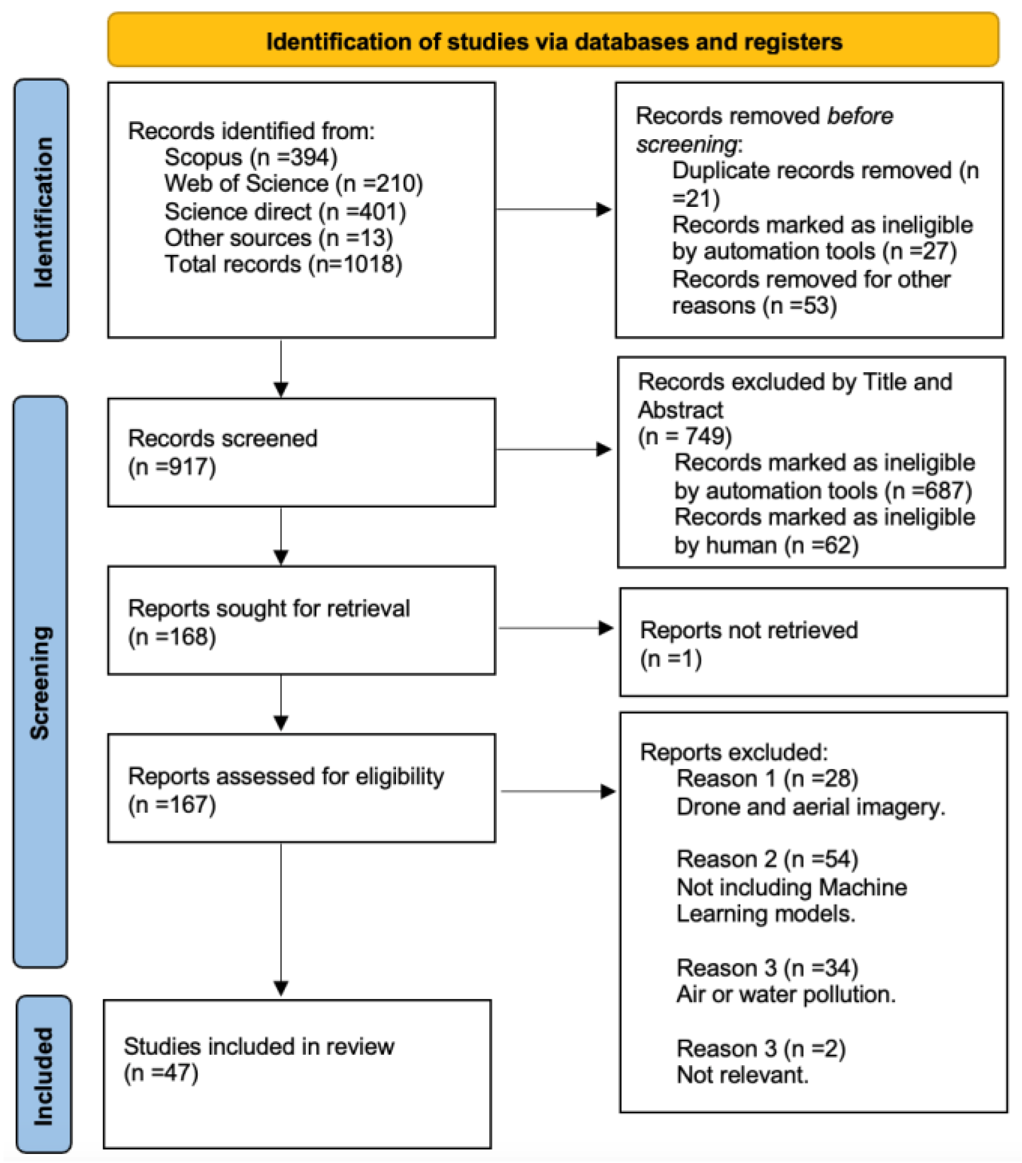 Remotesensing 17 01207 g001