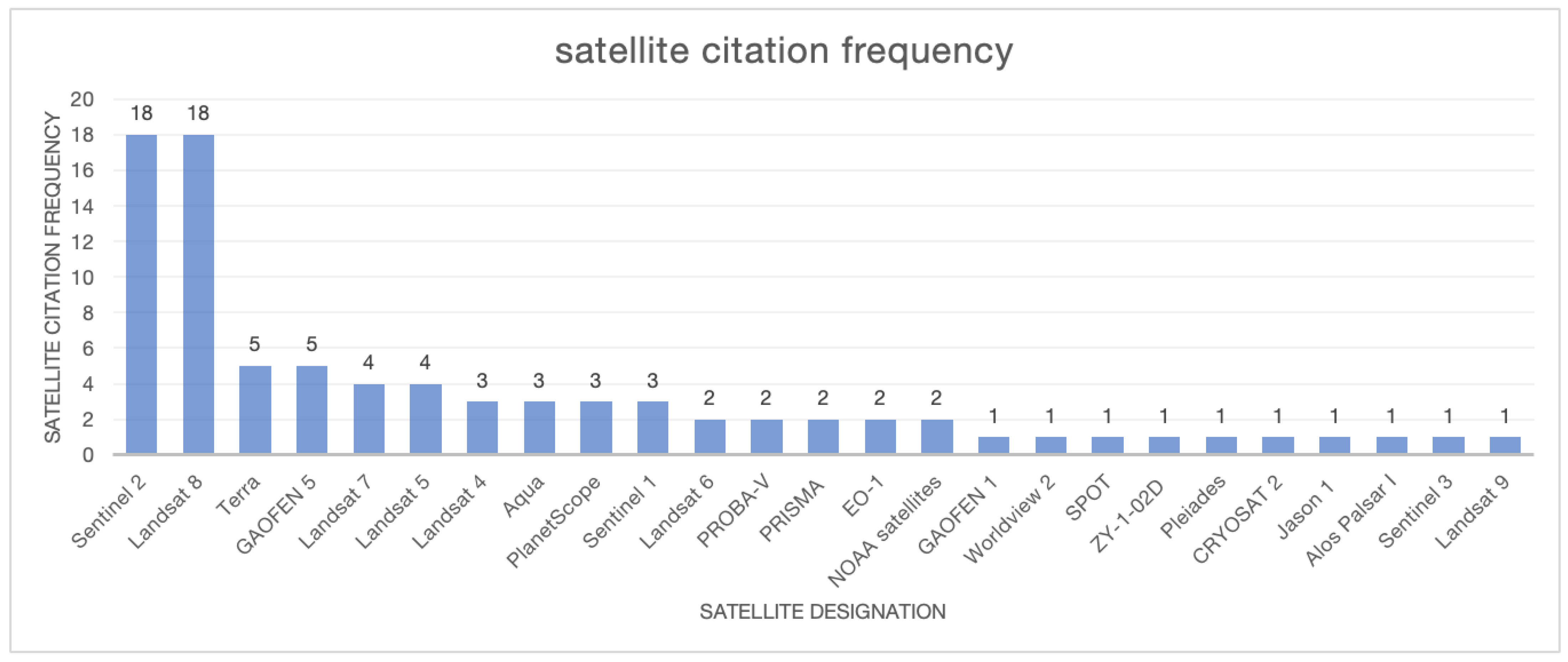 Remotesensing 17 01207 g002