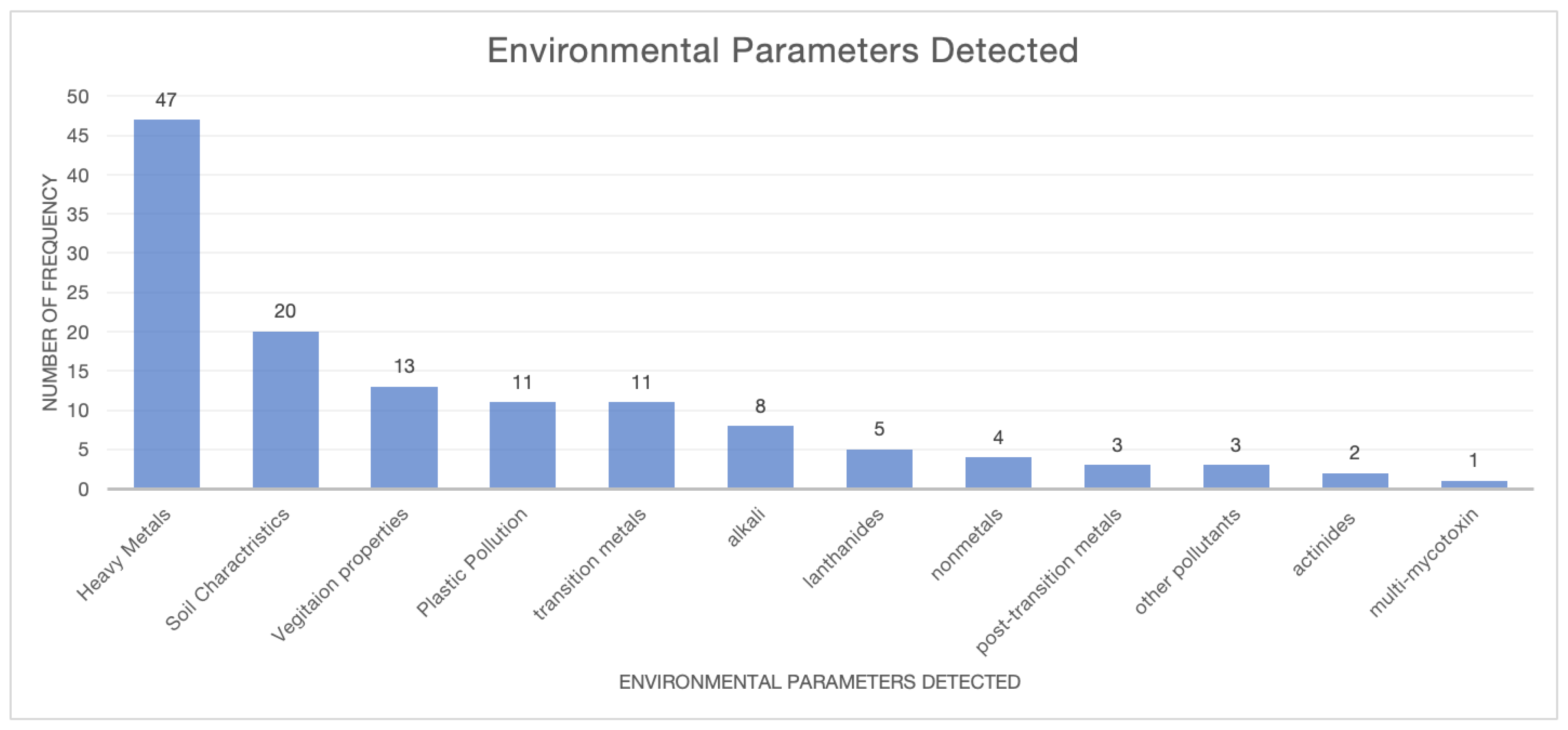 Remotesensing 17 01207 g005