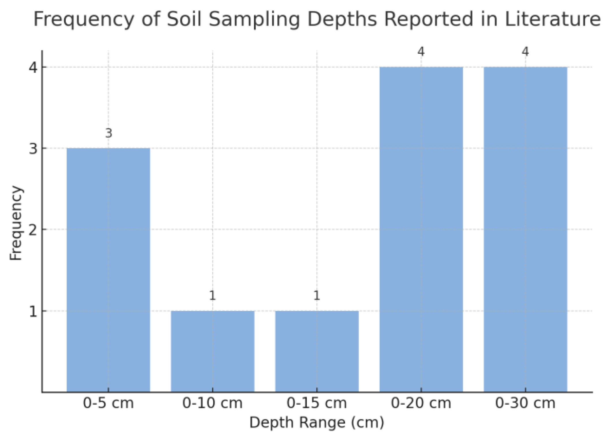 Remotesensing 17 01207 g006
