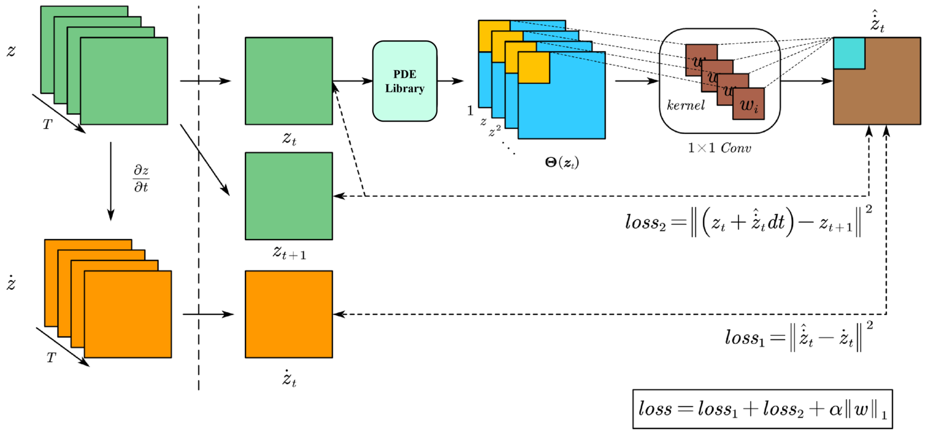 Remotesensing 17 01211 g002