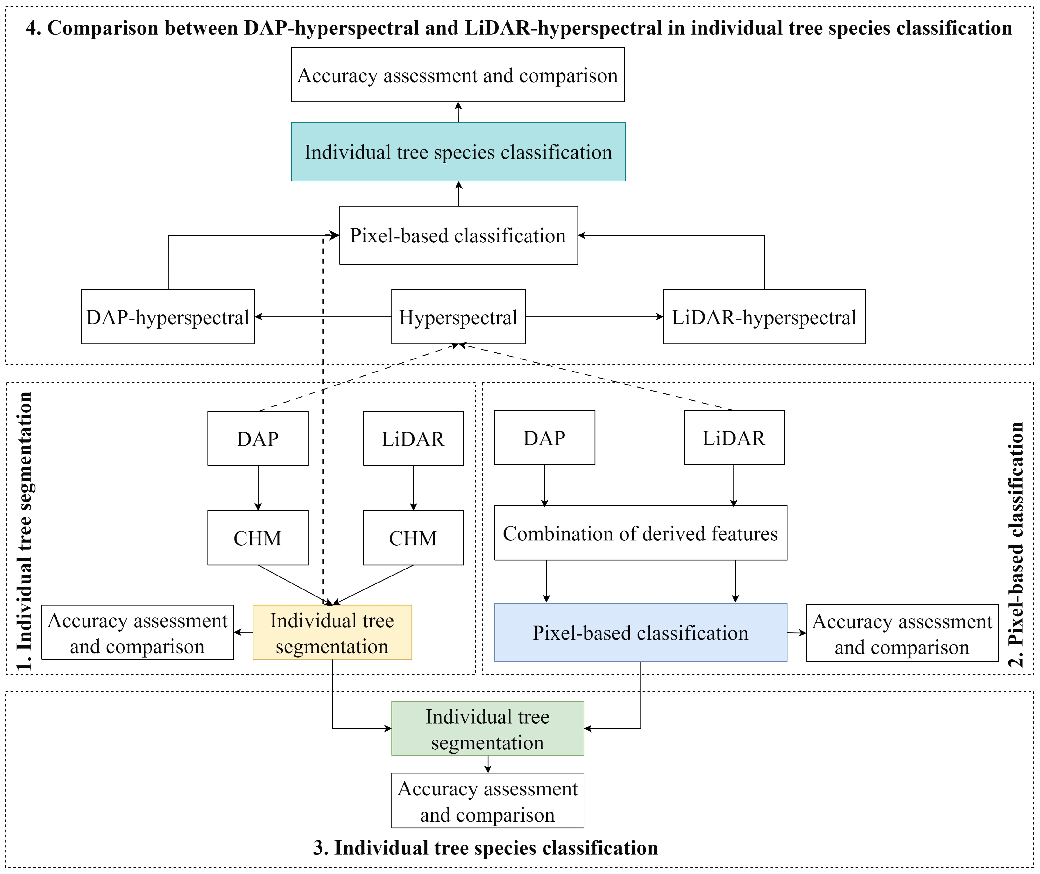 Remotesensing 17 01212 g006