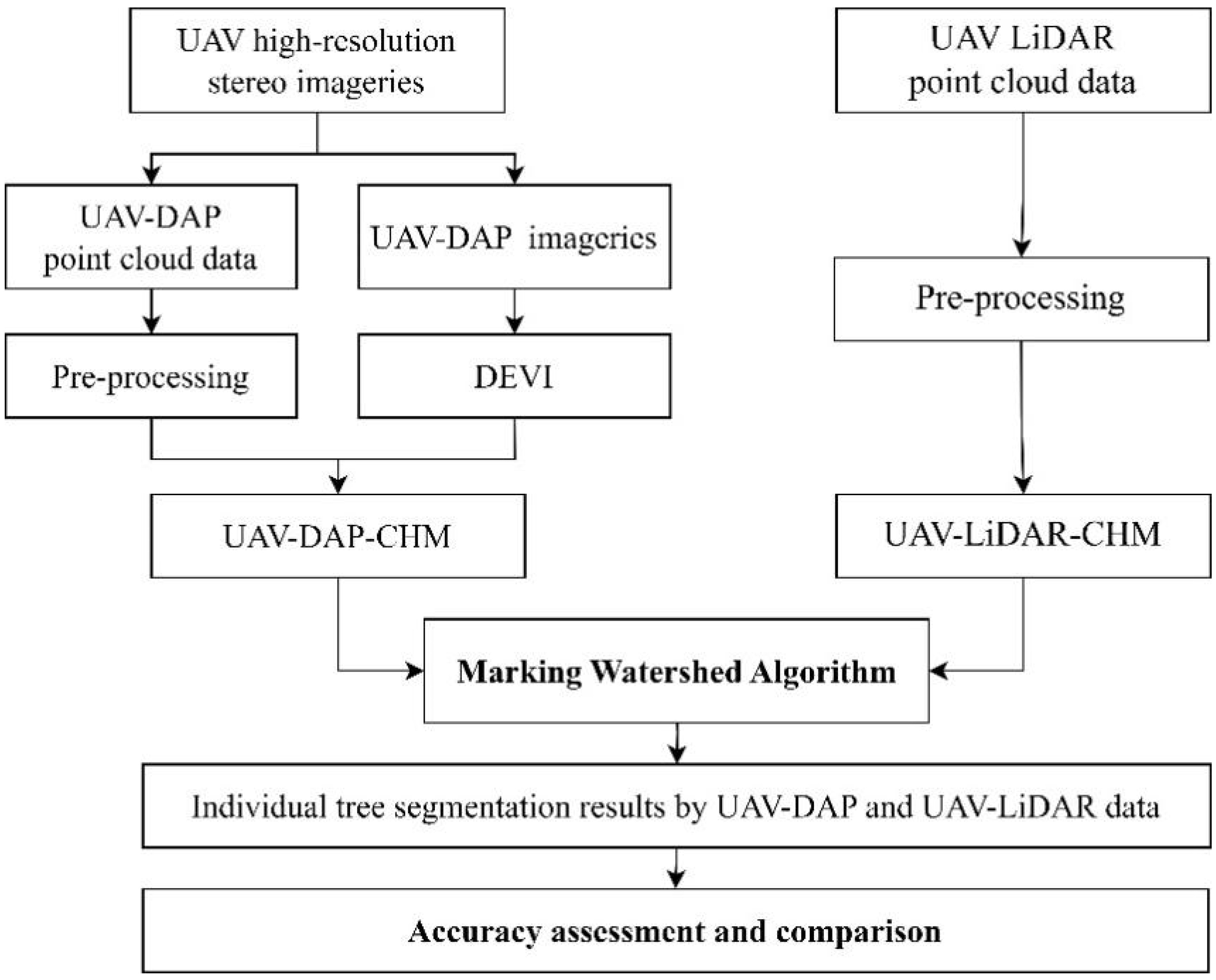 Remotesensing 17 01212 g007
