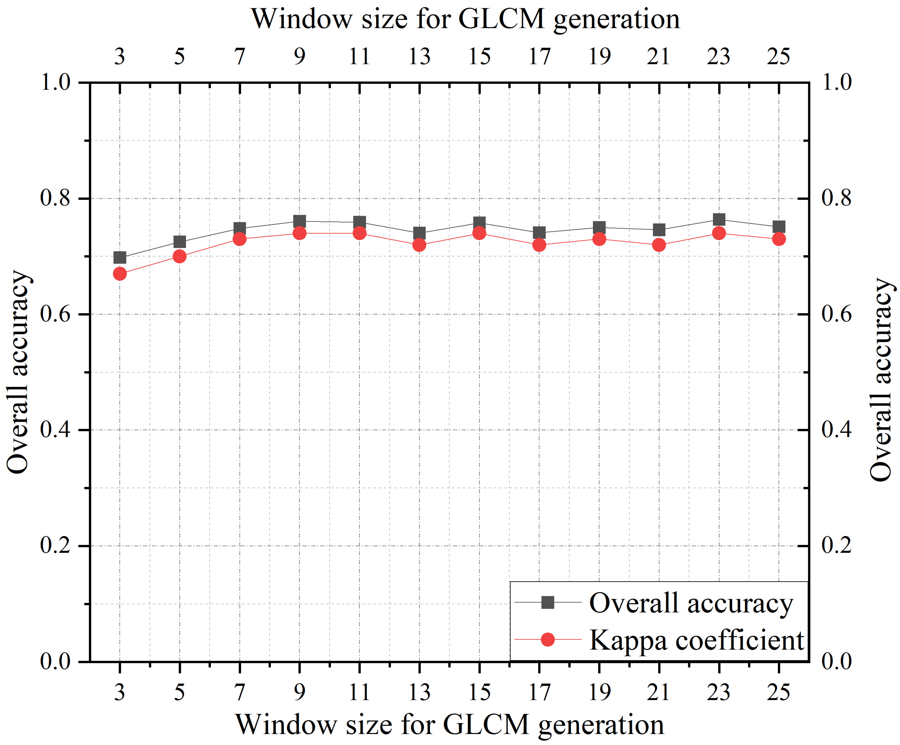 Remotesensing 17 01212 g012