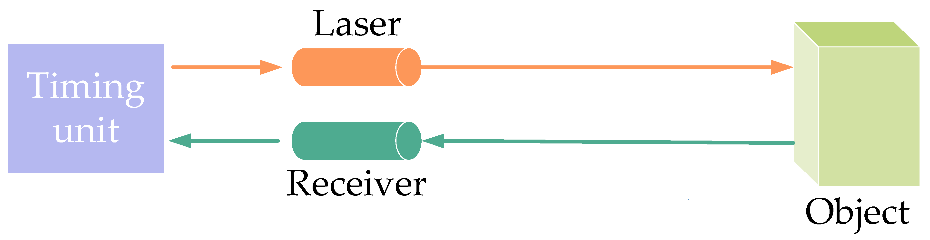 Remotesensing 17 01214 g003
