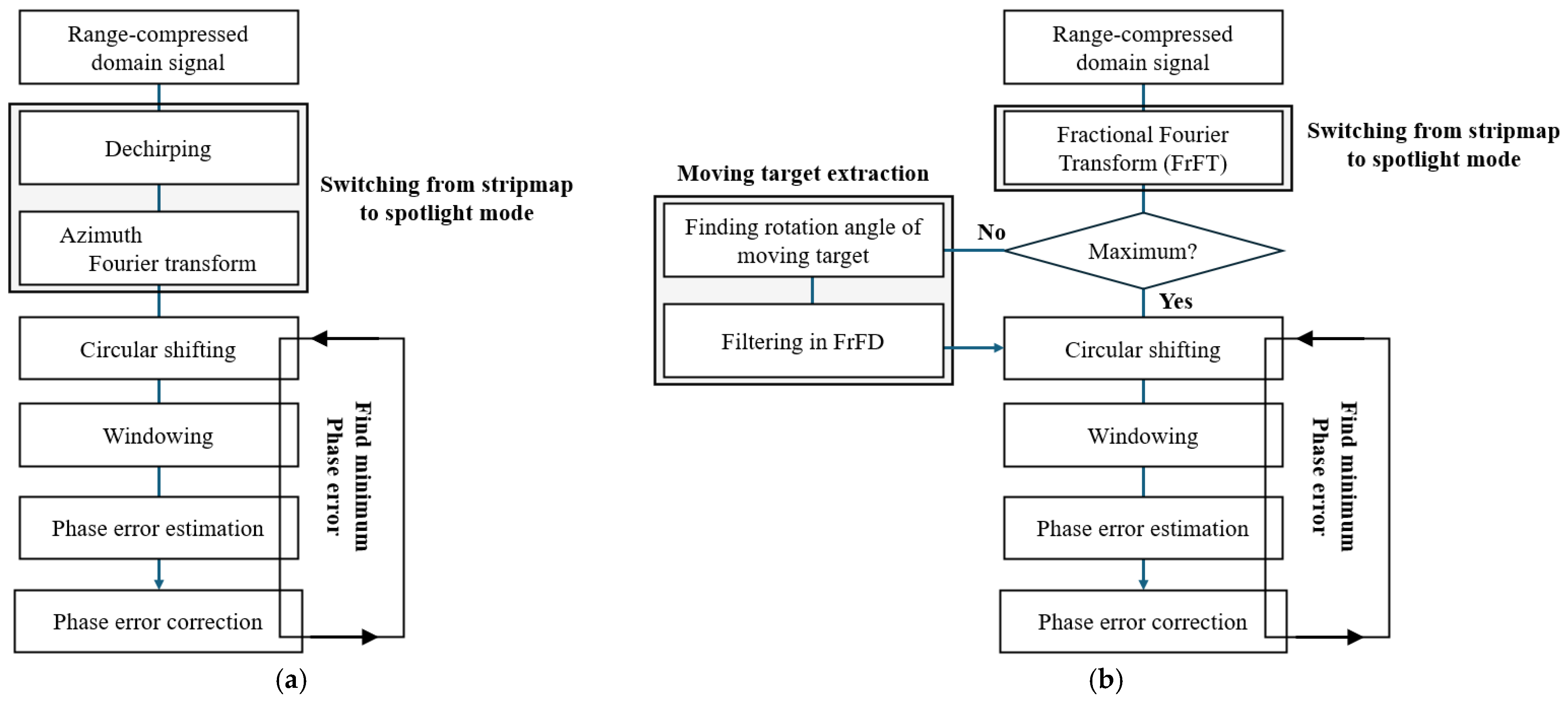 Remotesensing 17 01216 g001