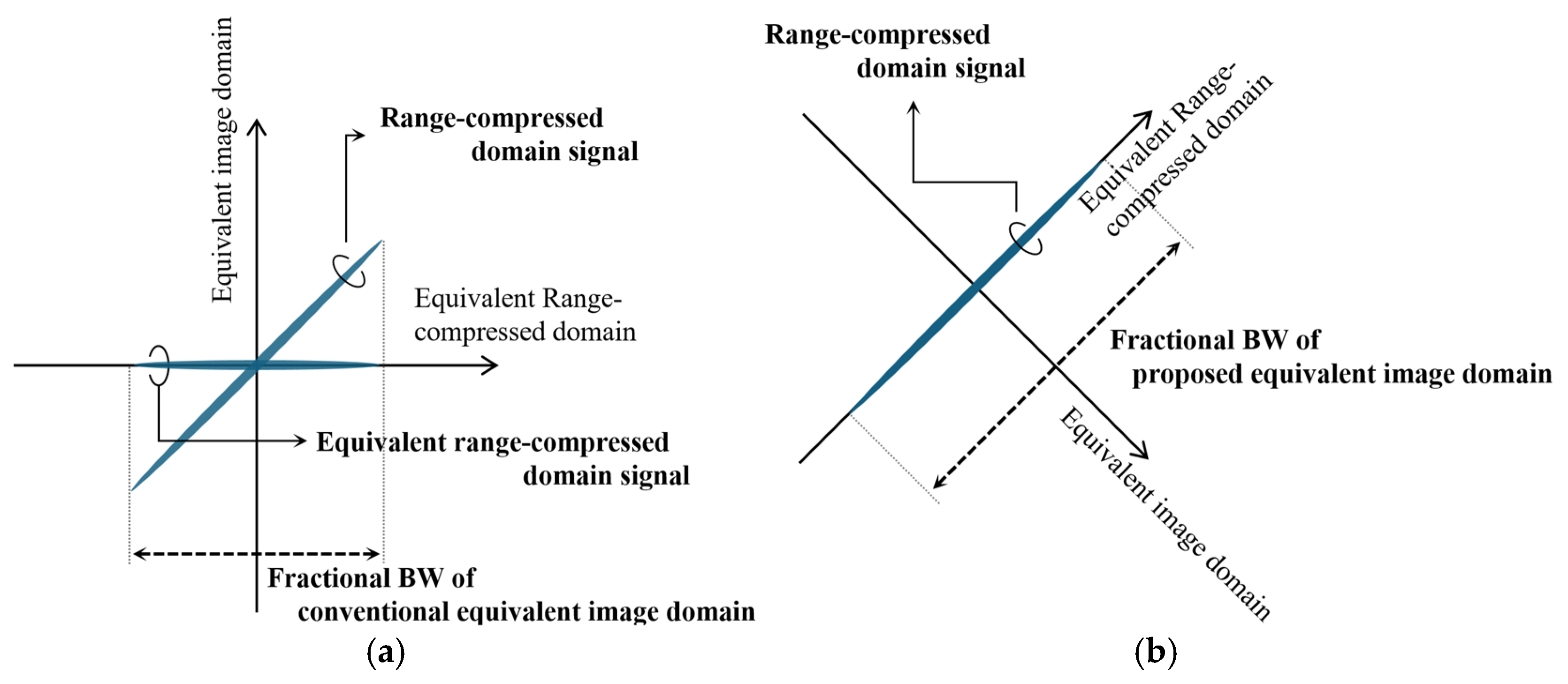 Remotesensing 17 01216 g002