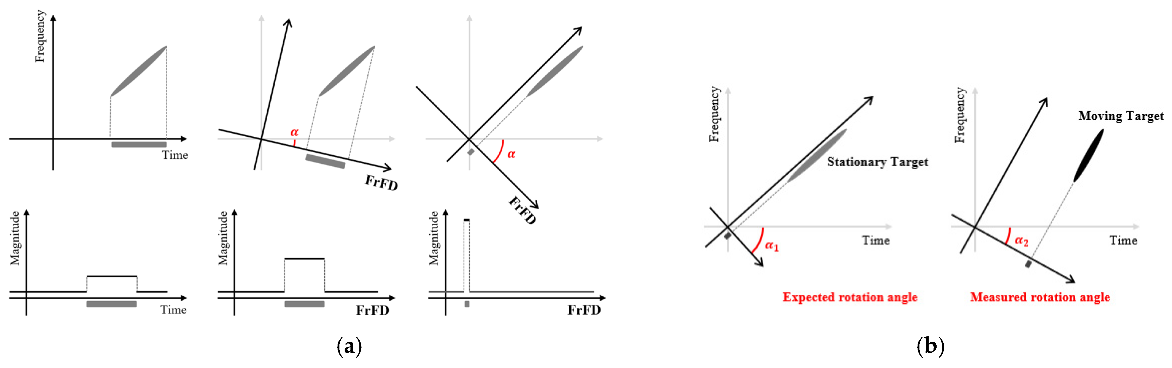 Remotesensing 17 01216 g003