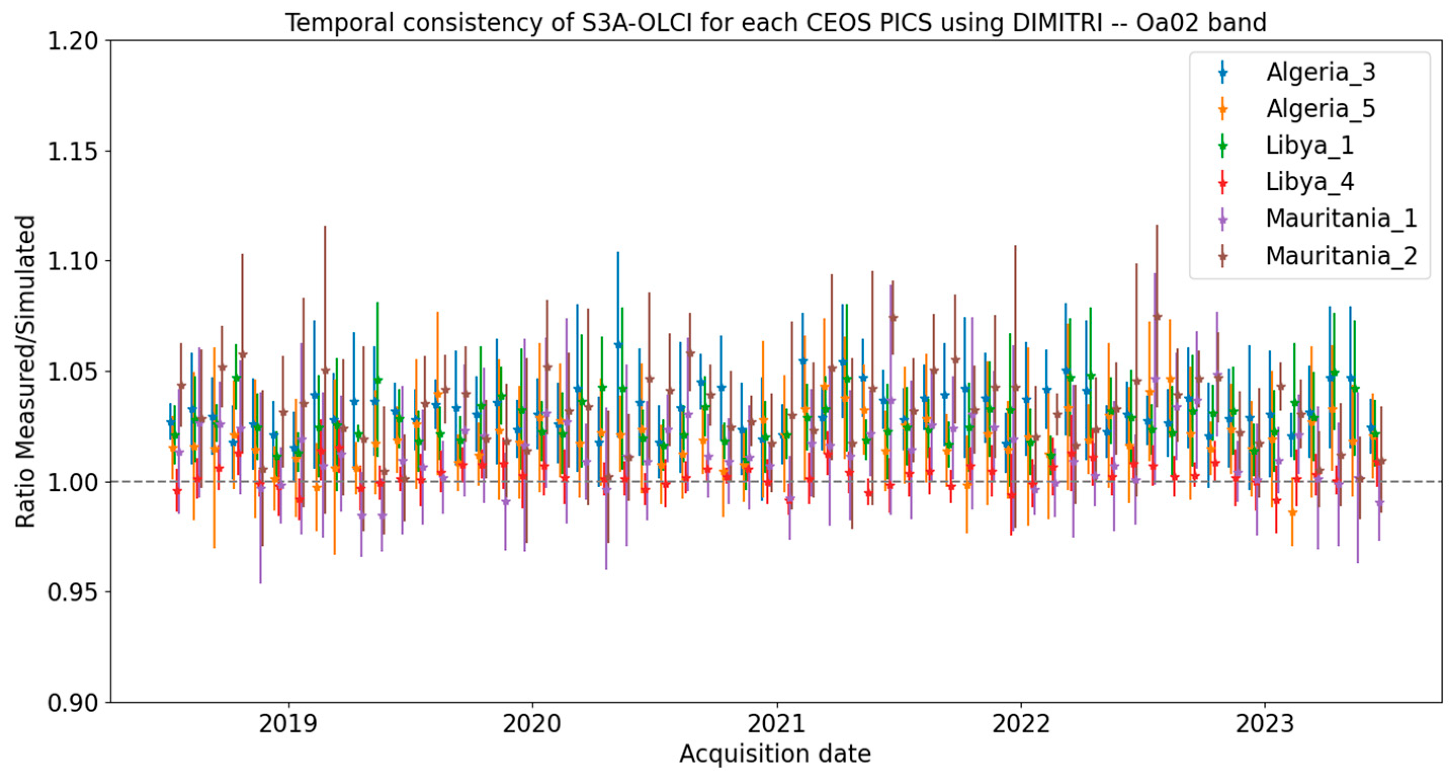 Remotesensing 17 01217 g004a