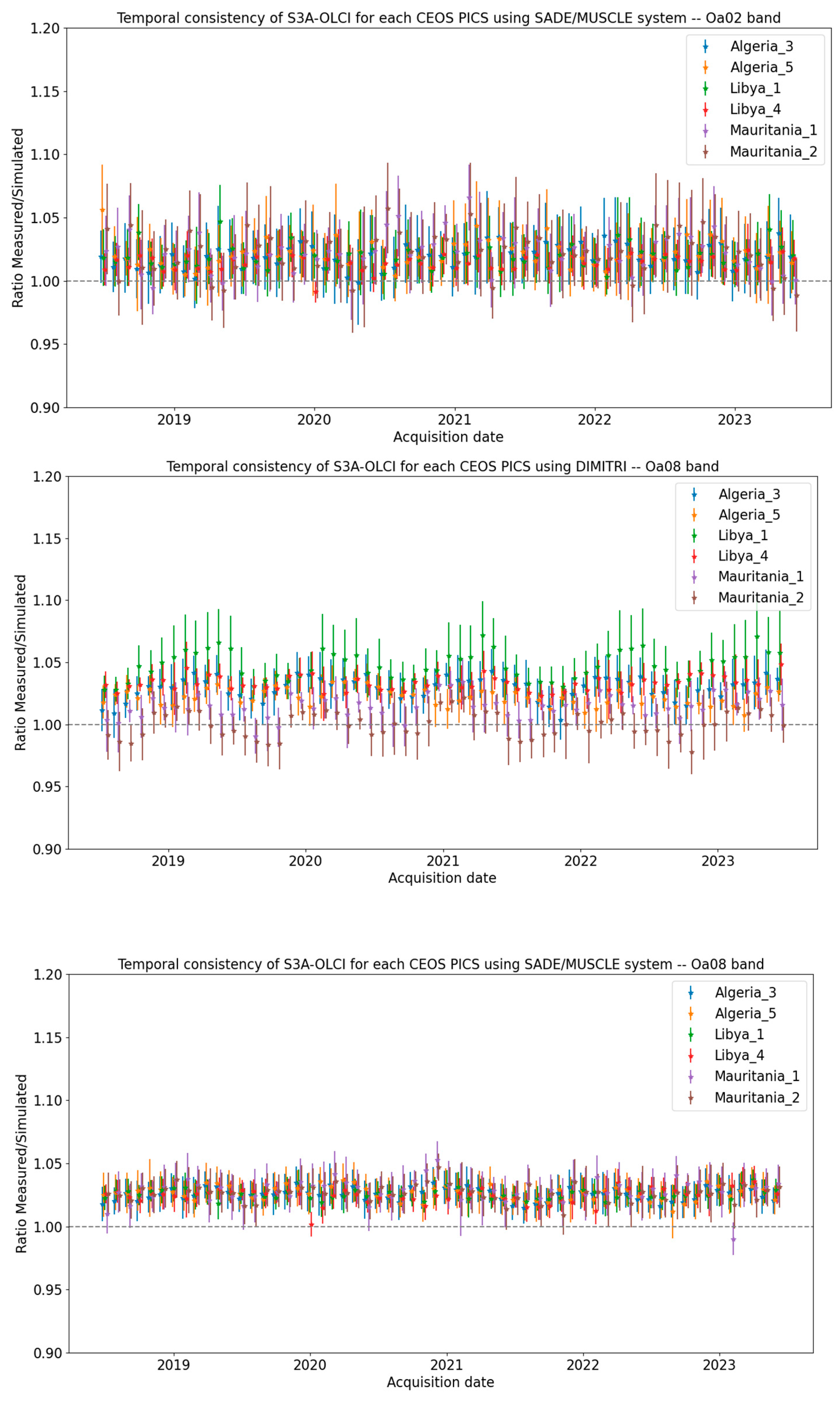 Remotesensing 17 01217 g004b