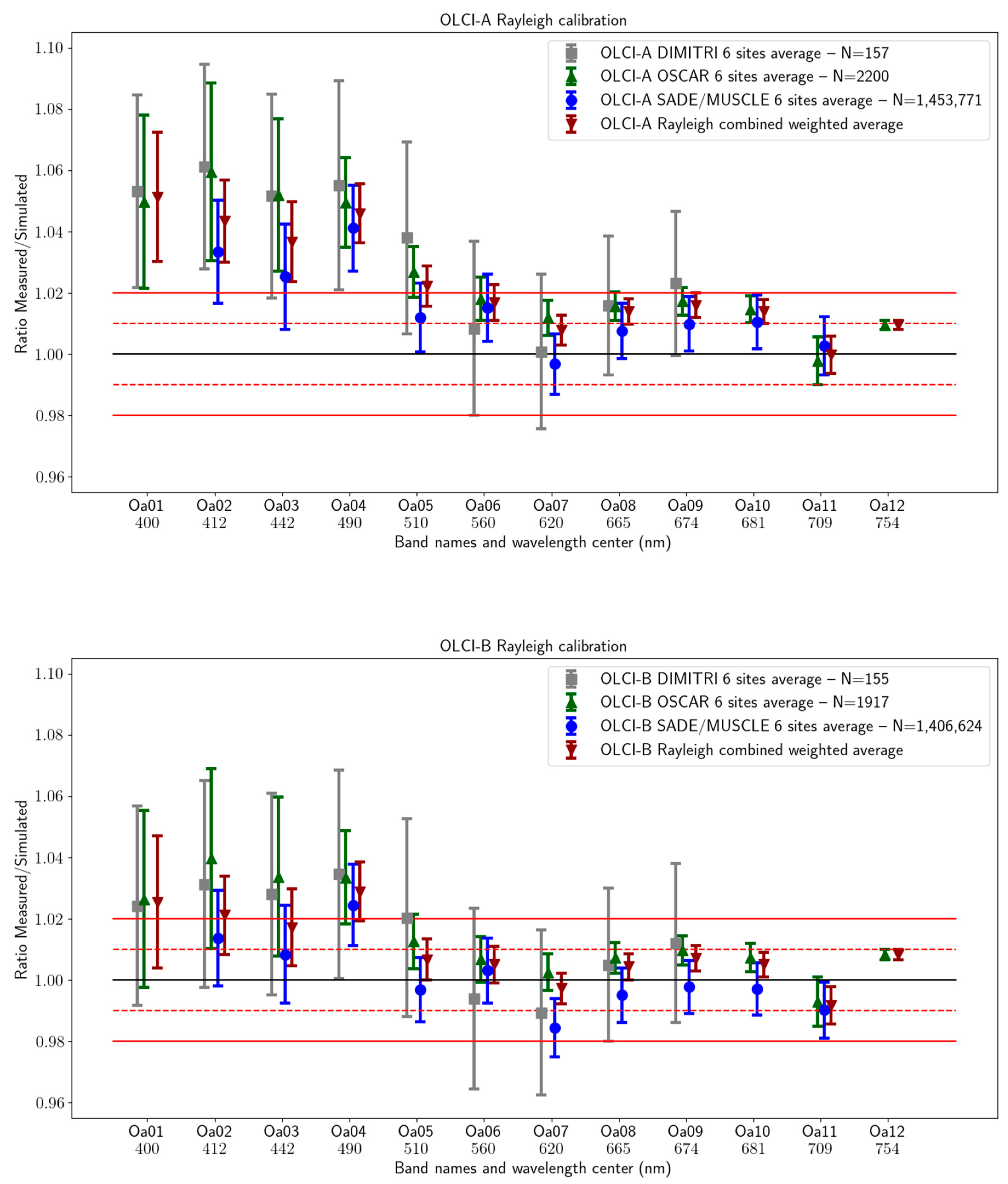Remotesensing 17 01217 g007