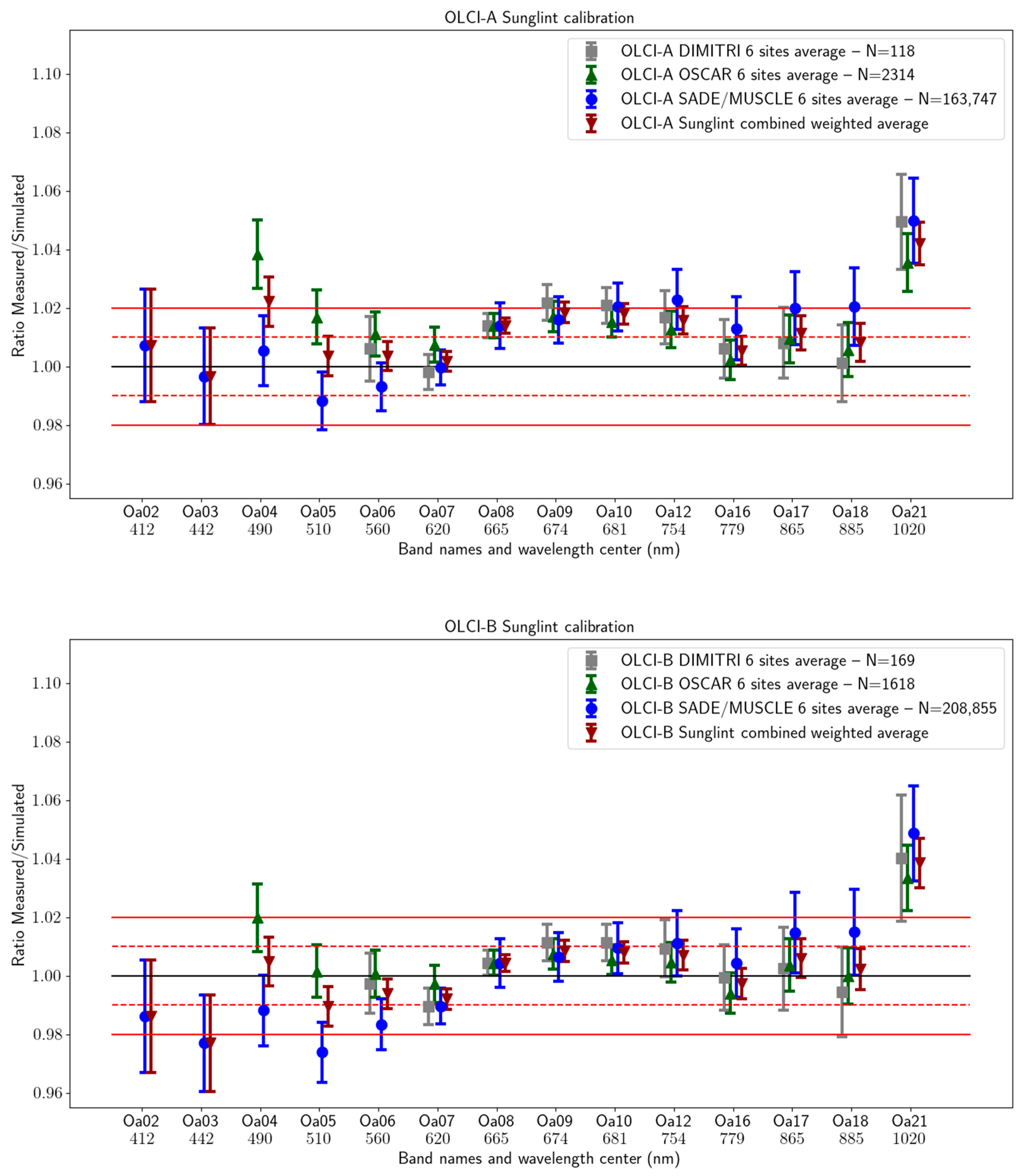Remotesensing 17 01217 g008