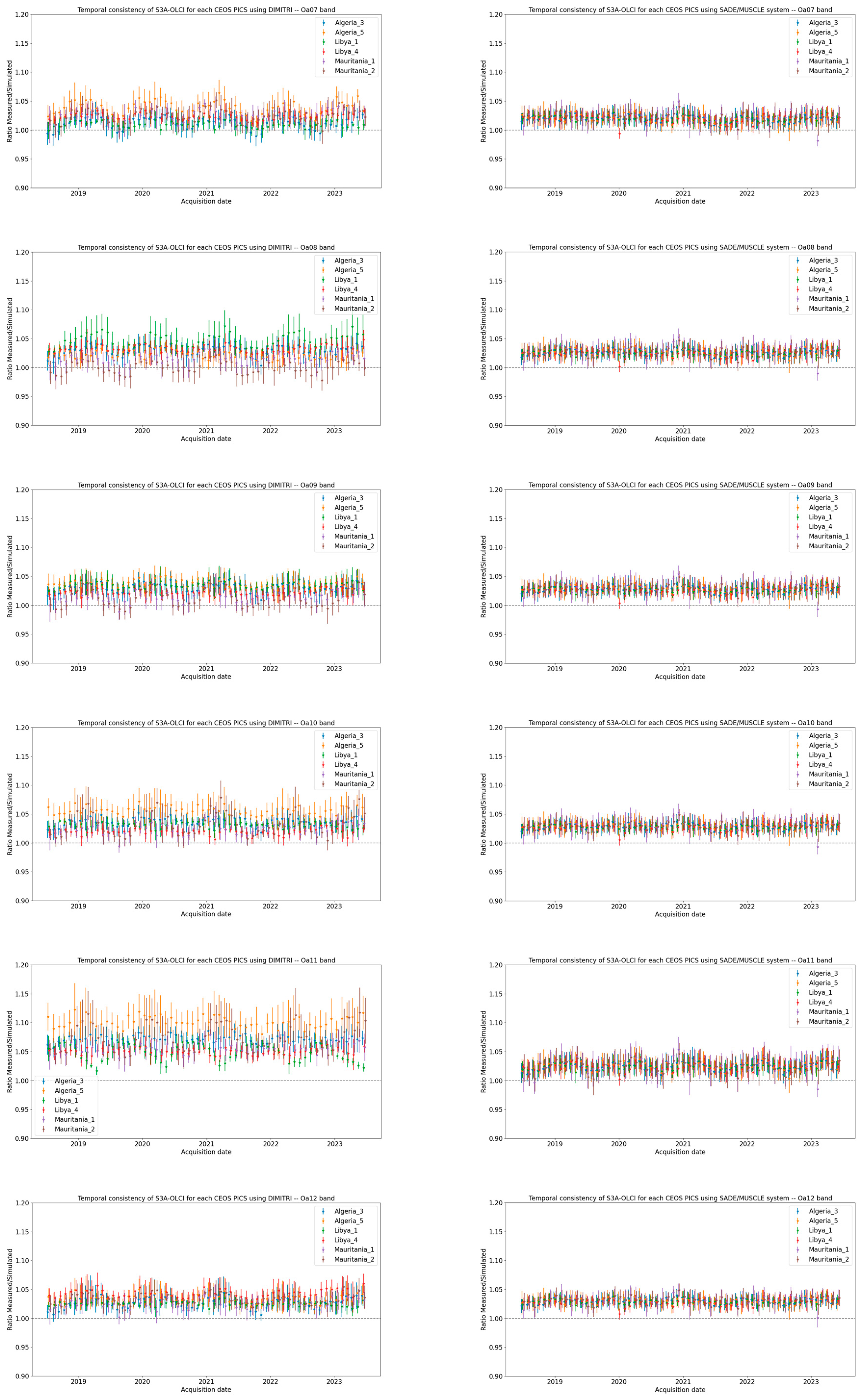 Remotesensing 17 01217 g0a1b