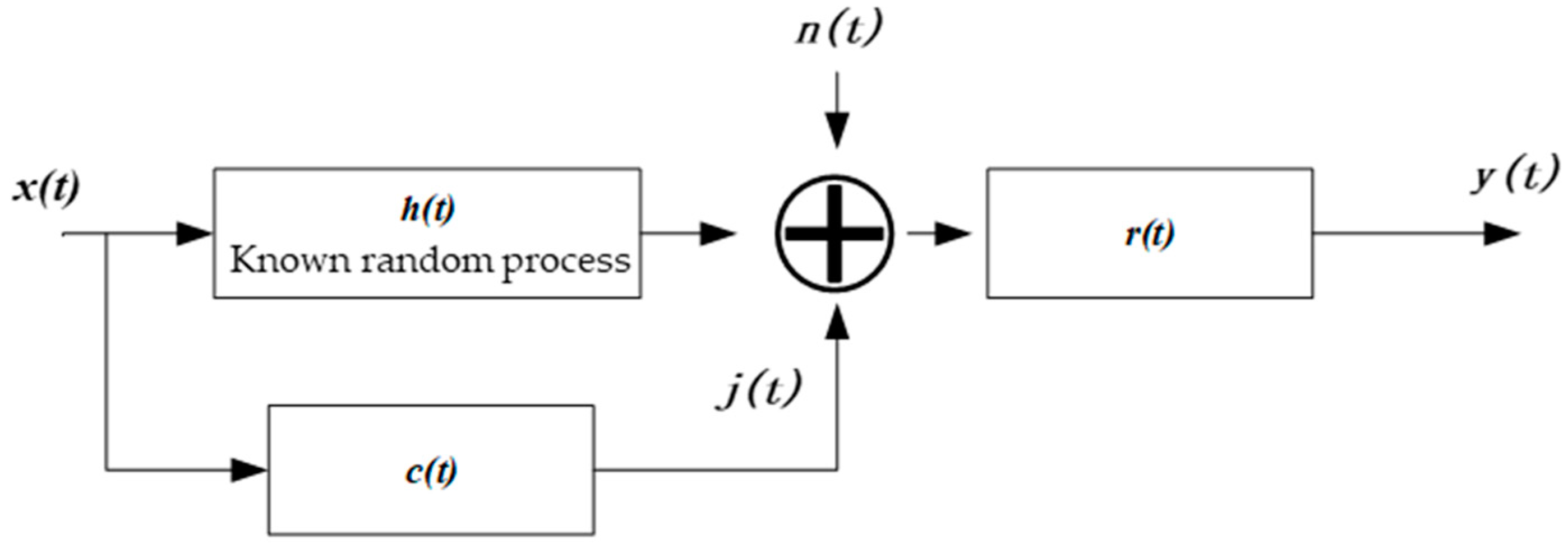 Remotesensing 17 01218 g001