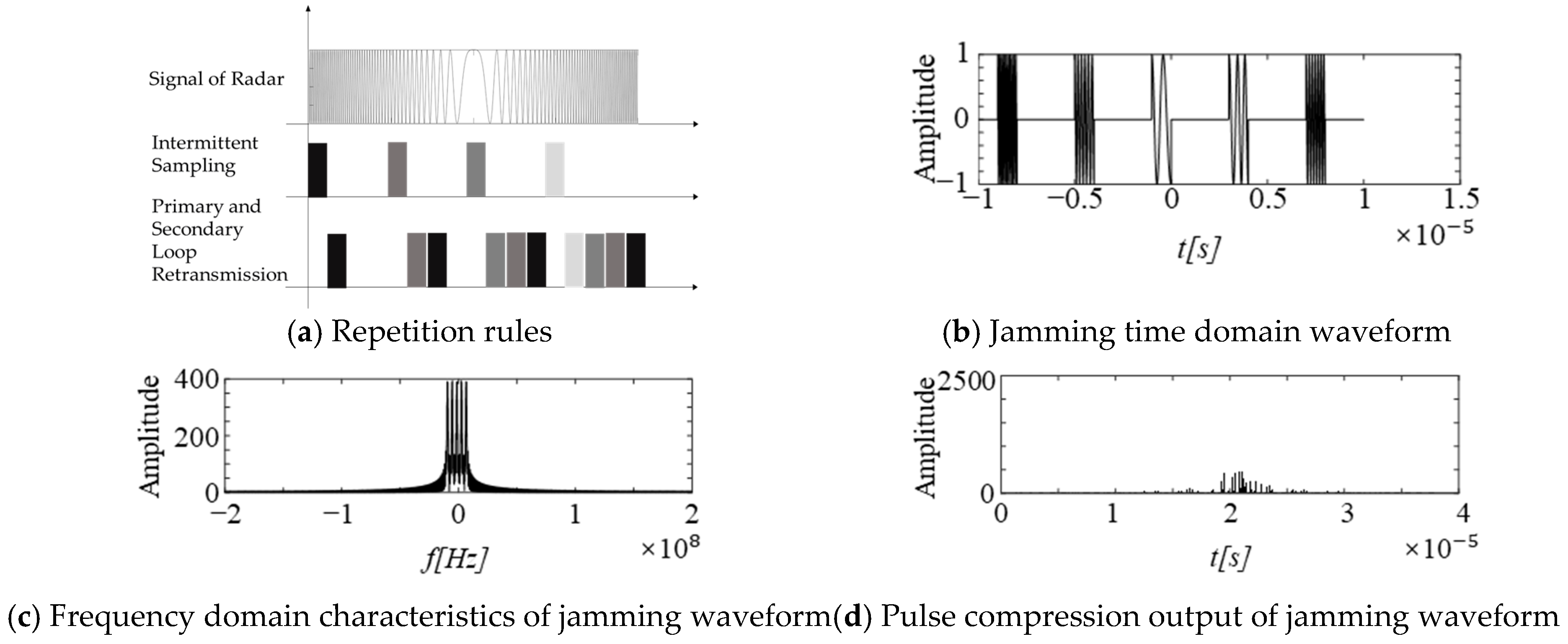 Remotesensing 17 01218 g004