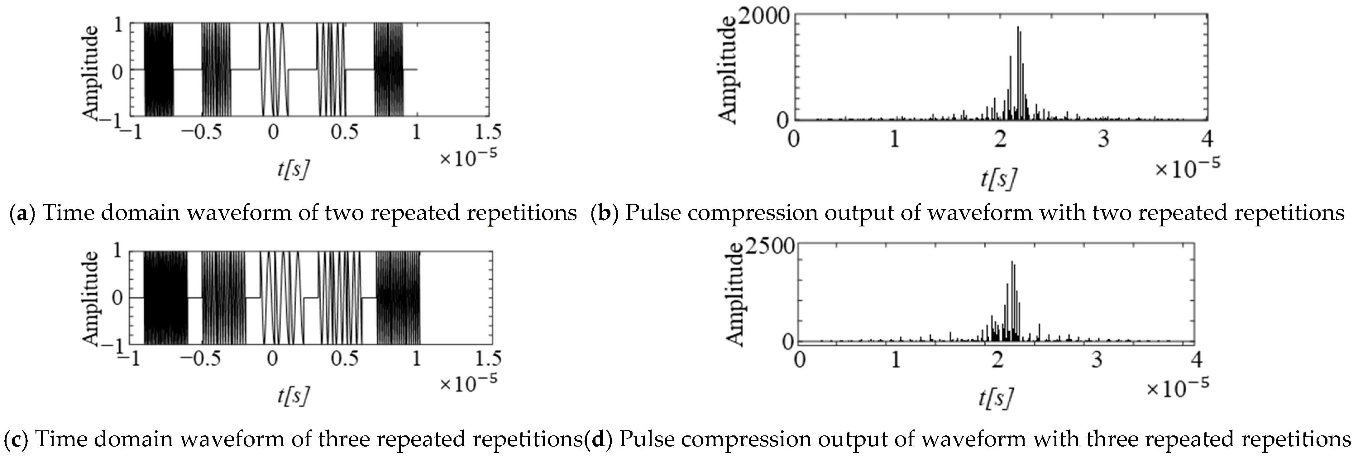 Remotesensing 17 01218 g005