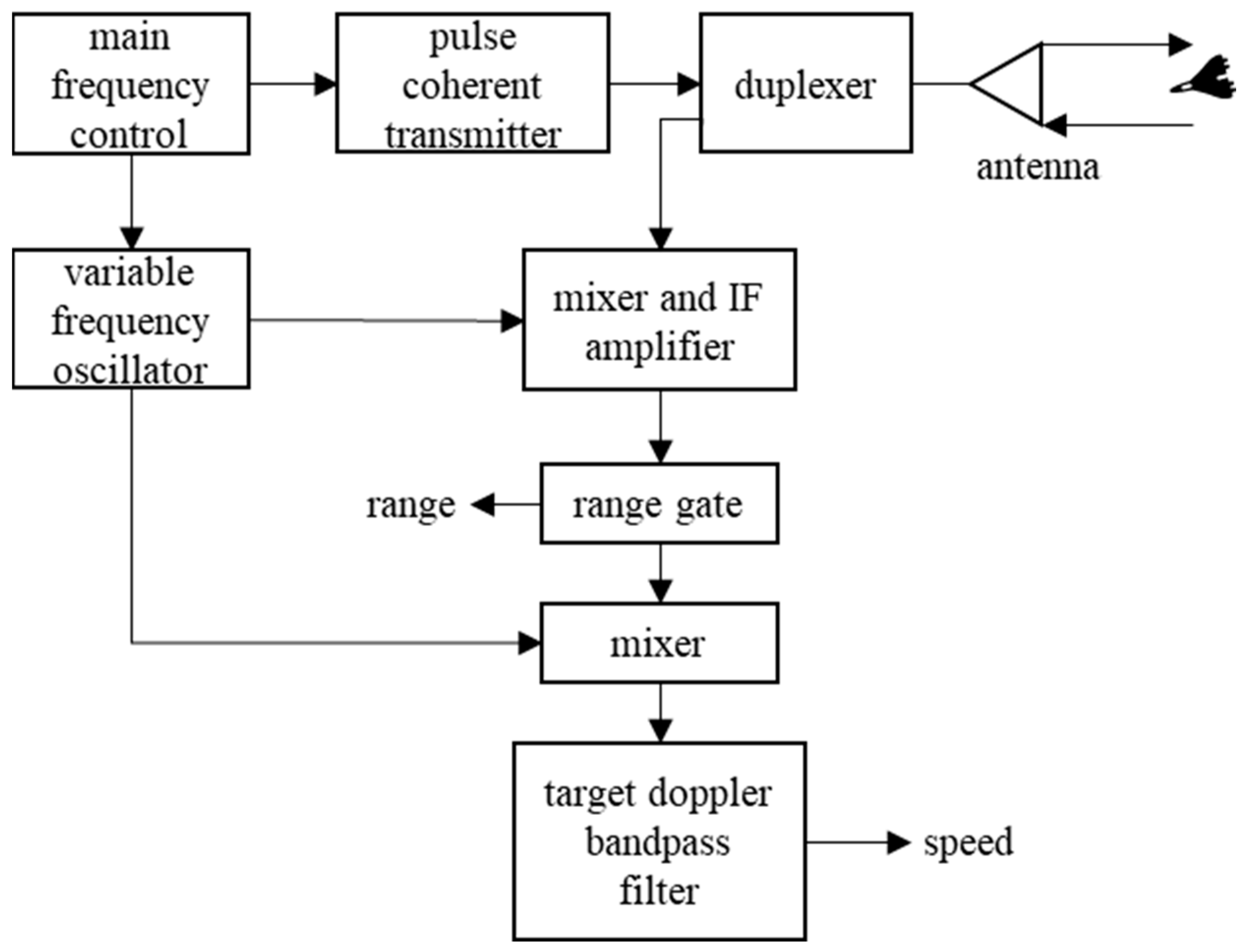 Remotesensing 17 01218 g009