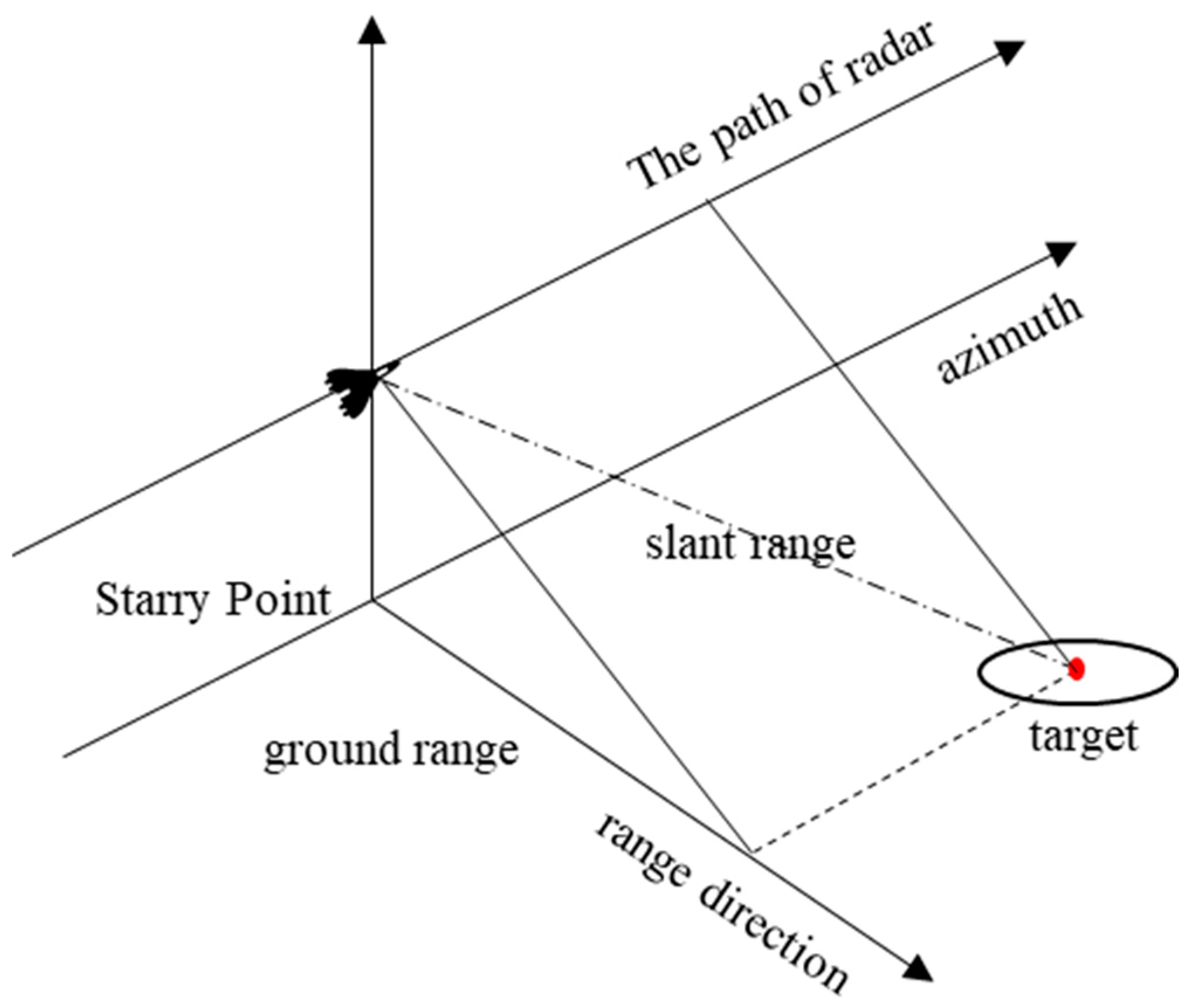 Remotesensing 17 01218 g010