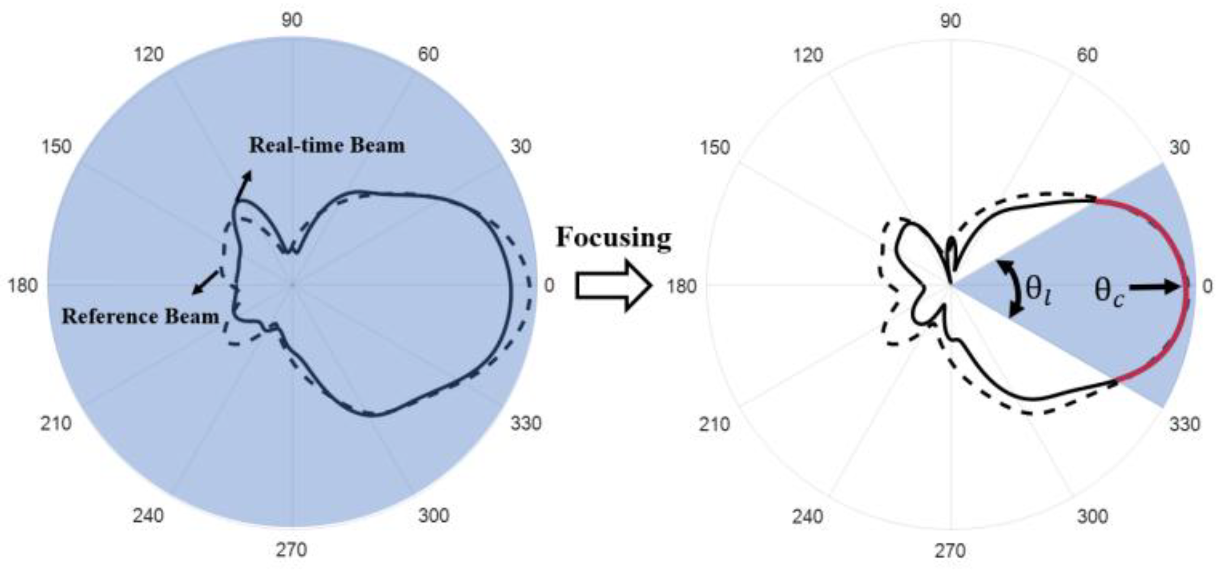 Remotesensing 17 01220 g003