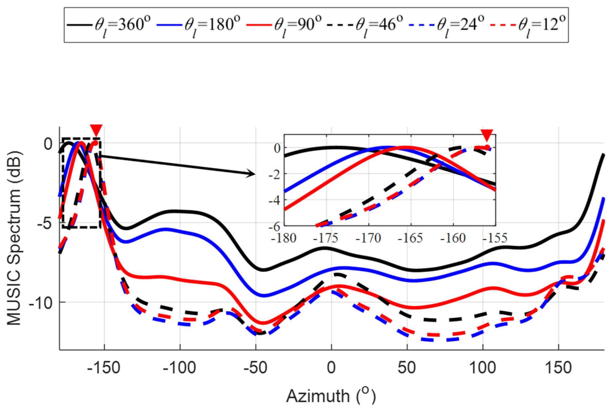 Remotesensing 17 01220 g016