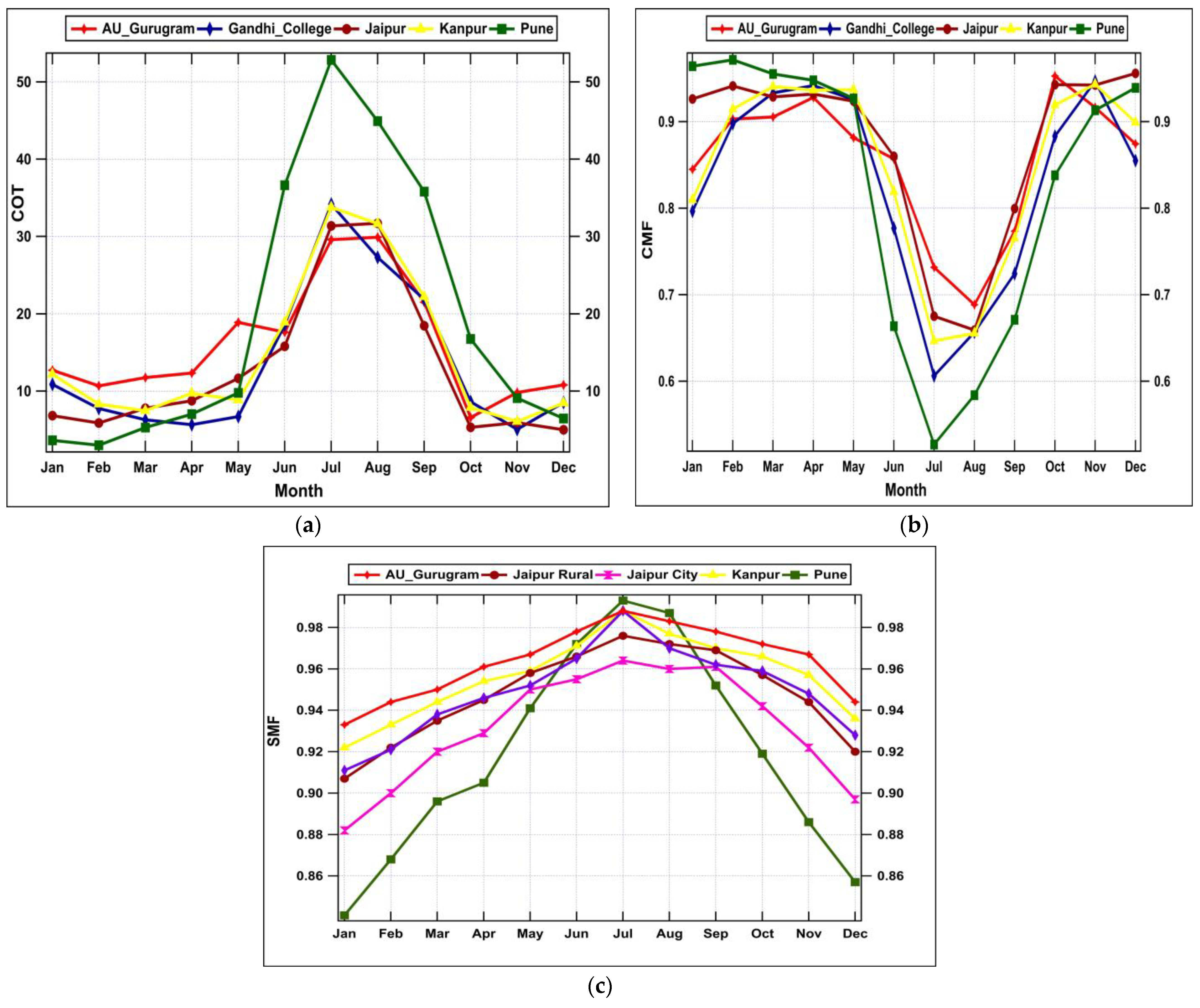 Remotesensing 17 01221 g003
