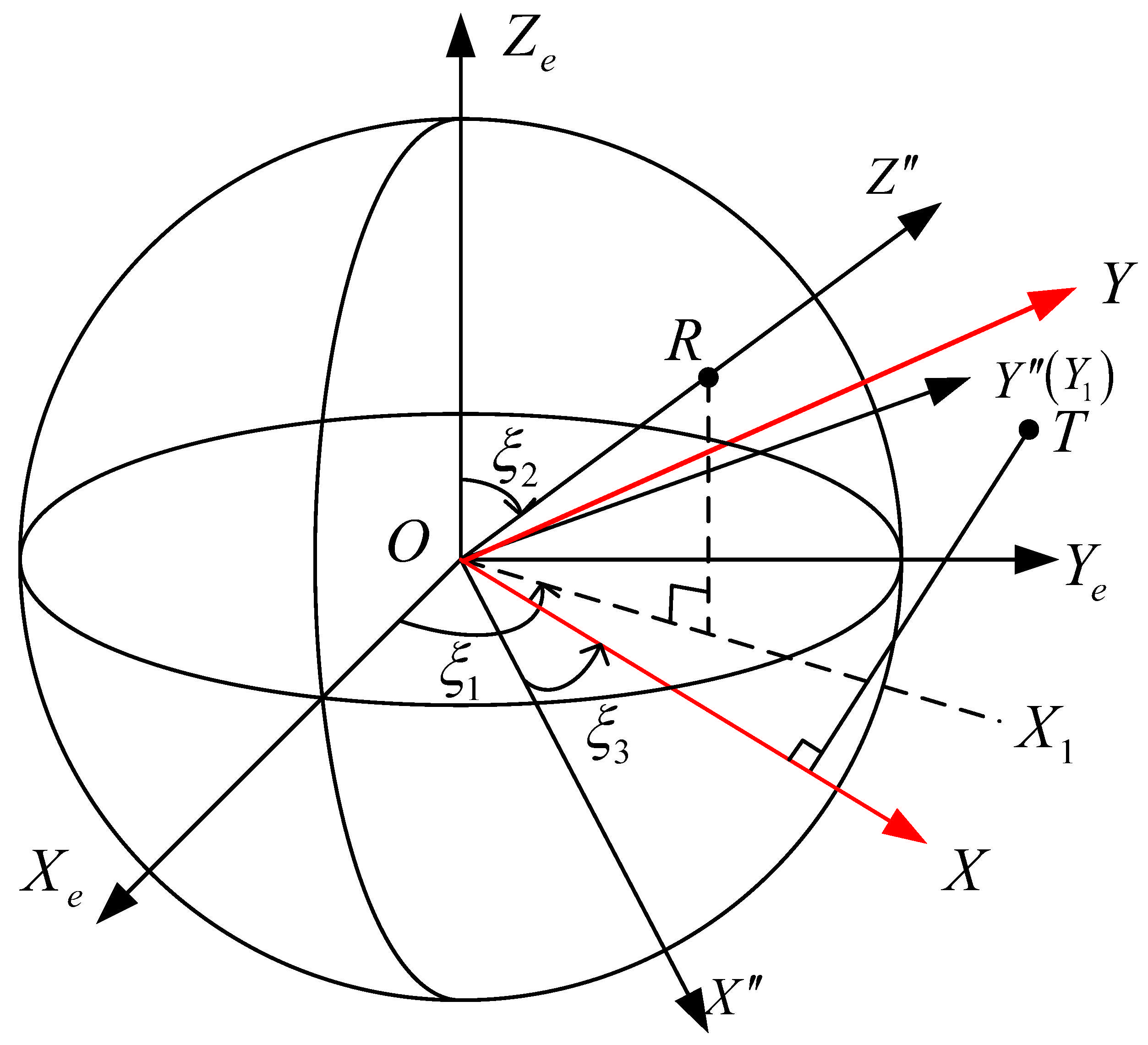 Remotesensing 17 01222 g004