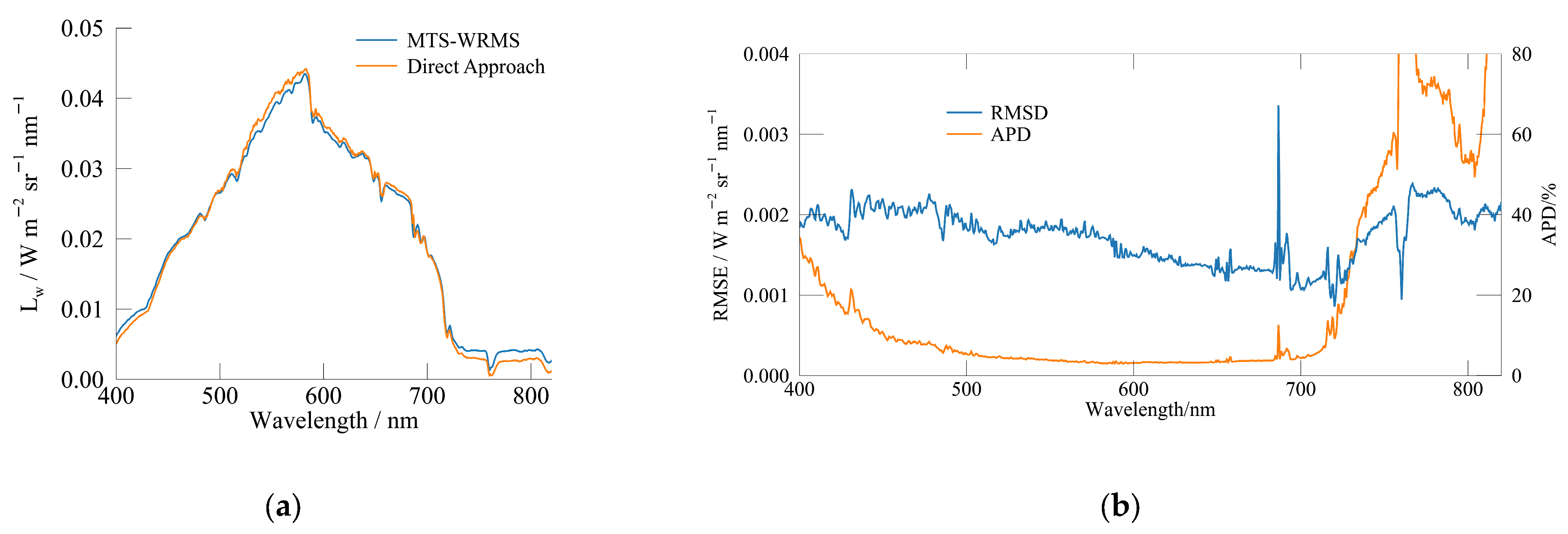 Remotesensing 17 01223 g009