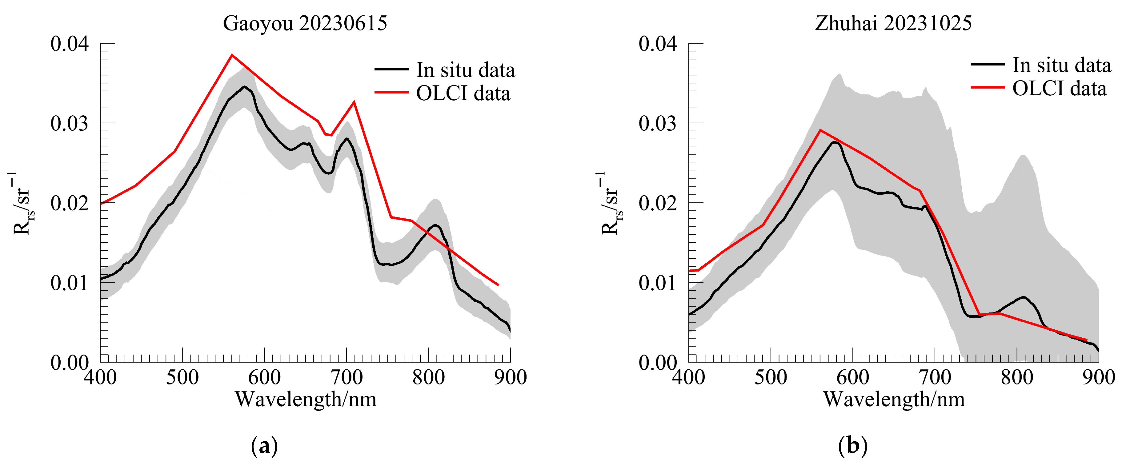 Remotesensing 17 01223 g010