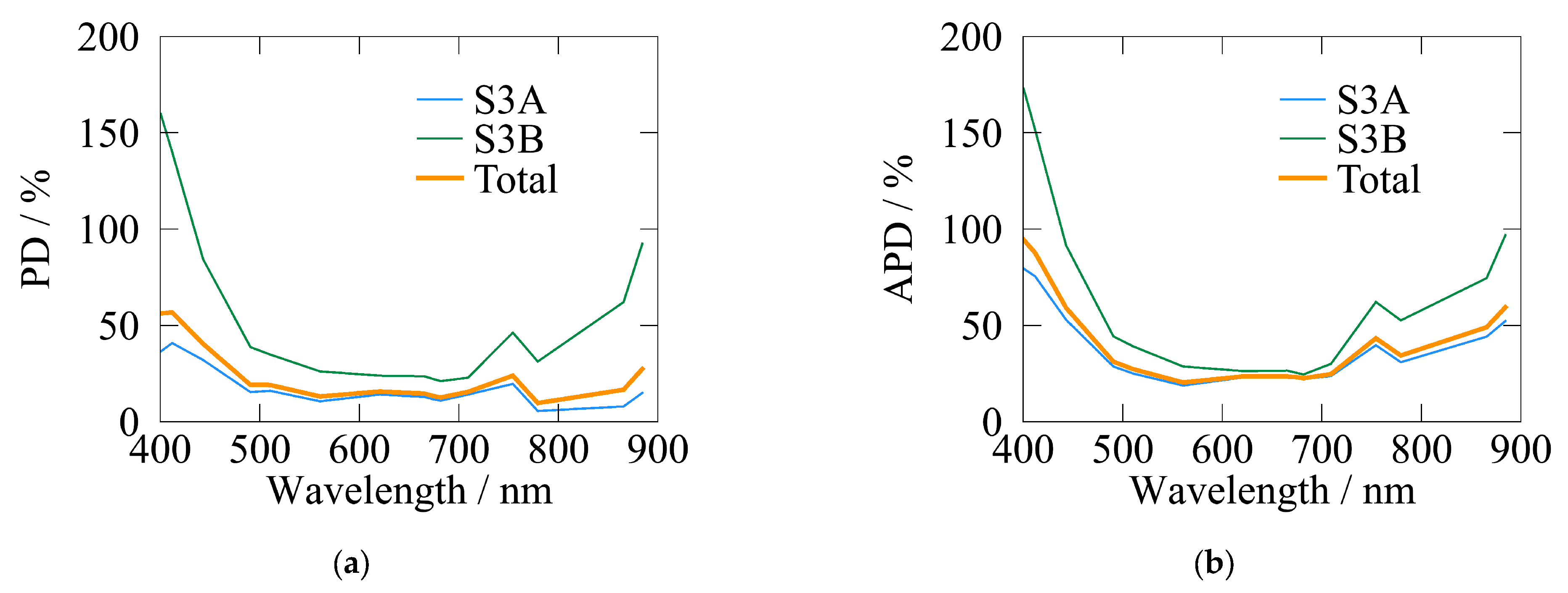 Remotesensing 17 01223 g012