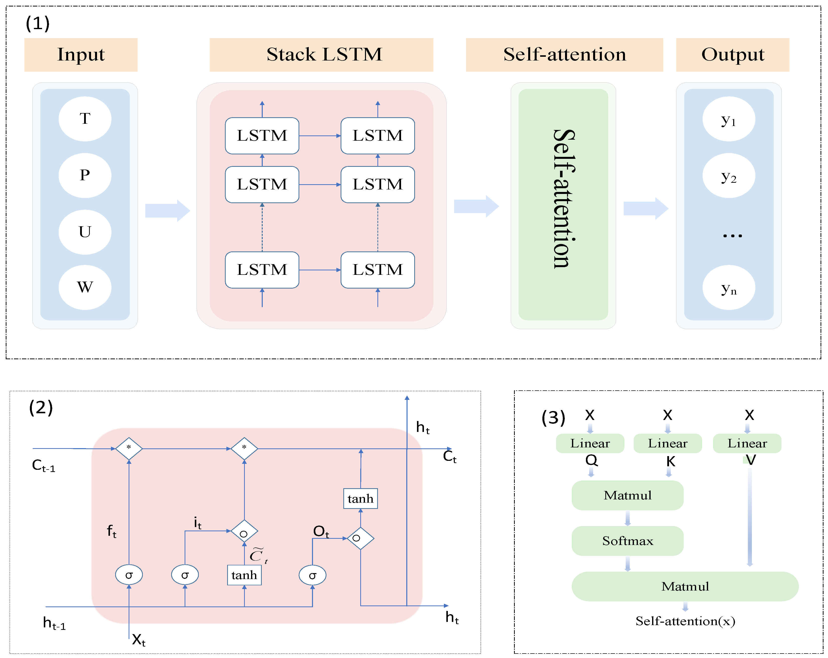 Remotesensing 17 01224 g001