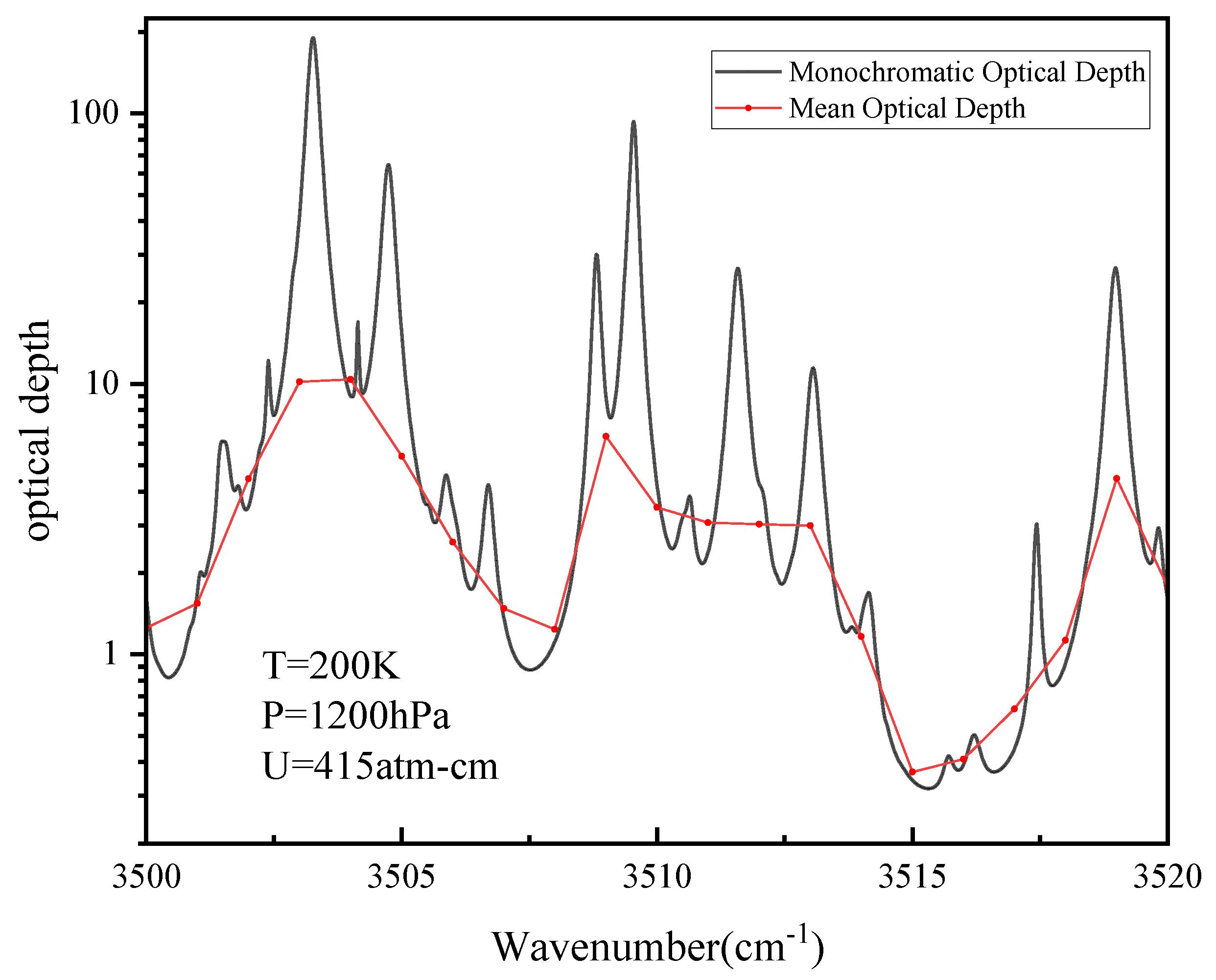 Remotesensing 17 01224 g002