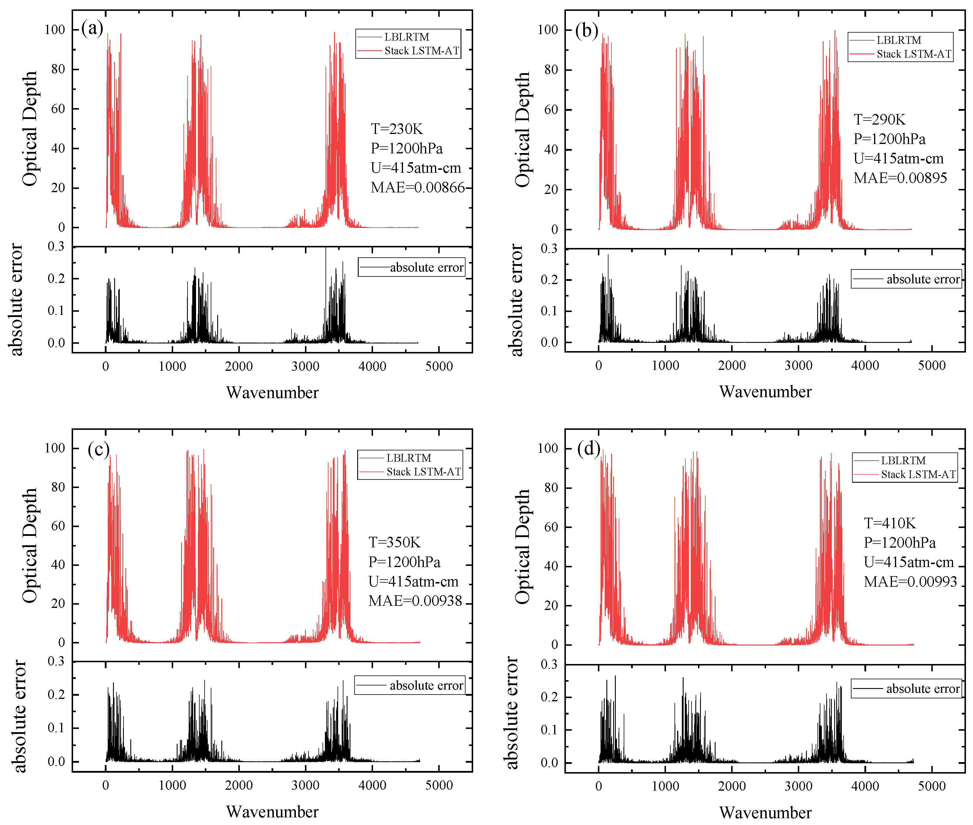 Remotesensing 17 01224 g005