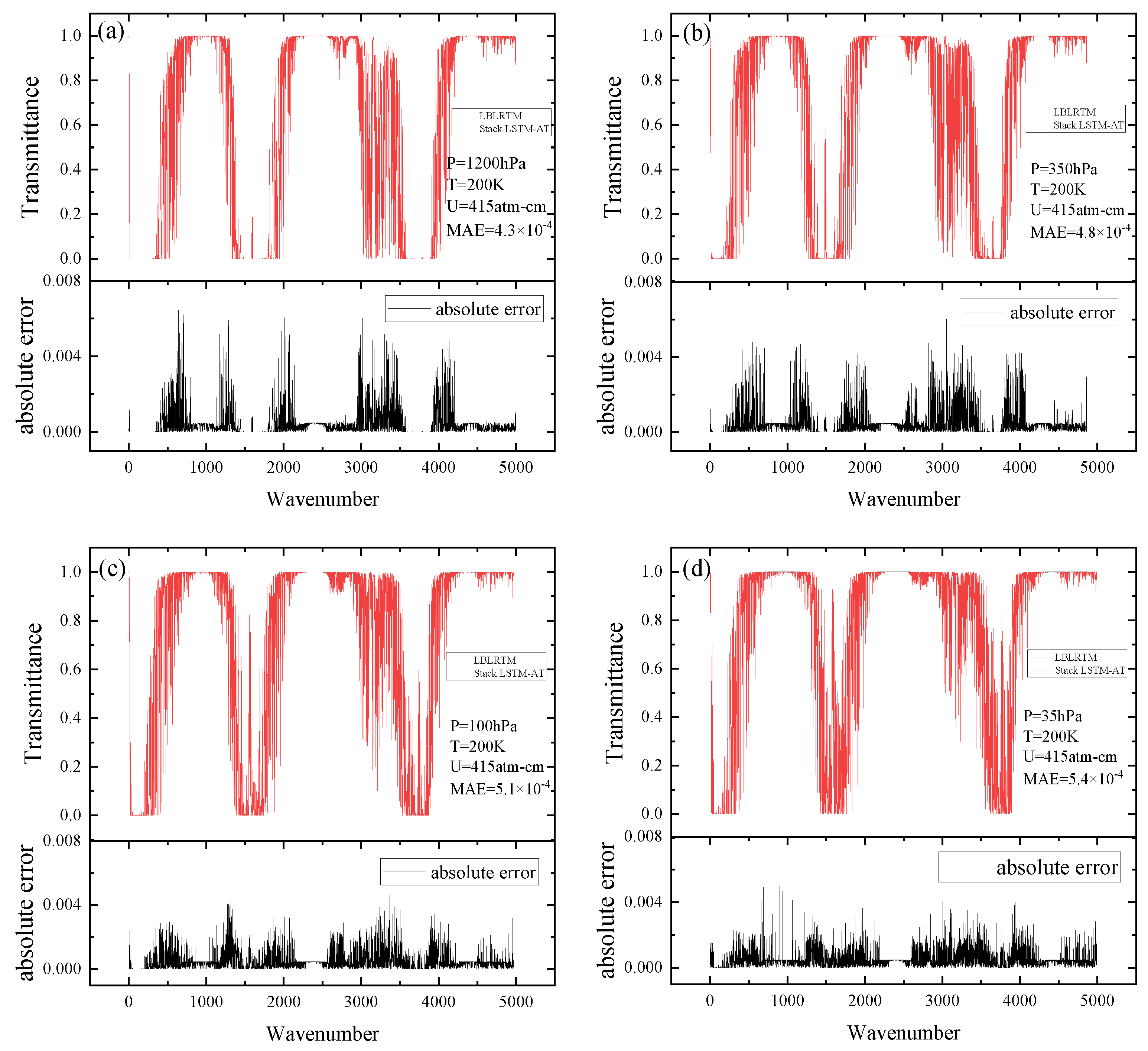 Remotesensing 17 01224 g008