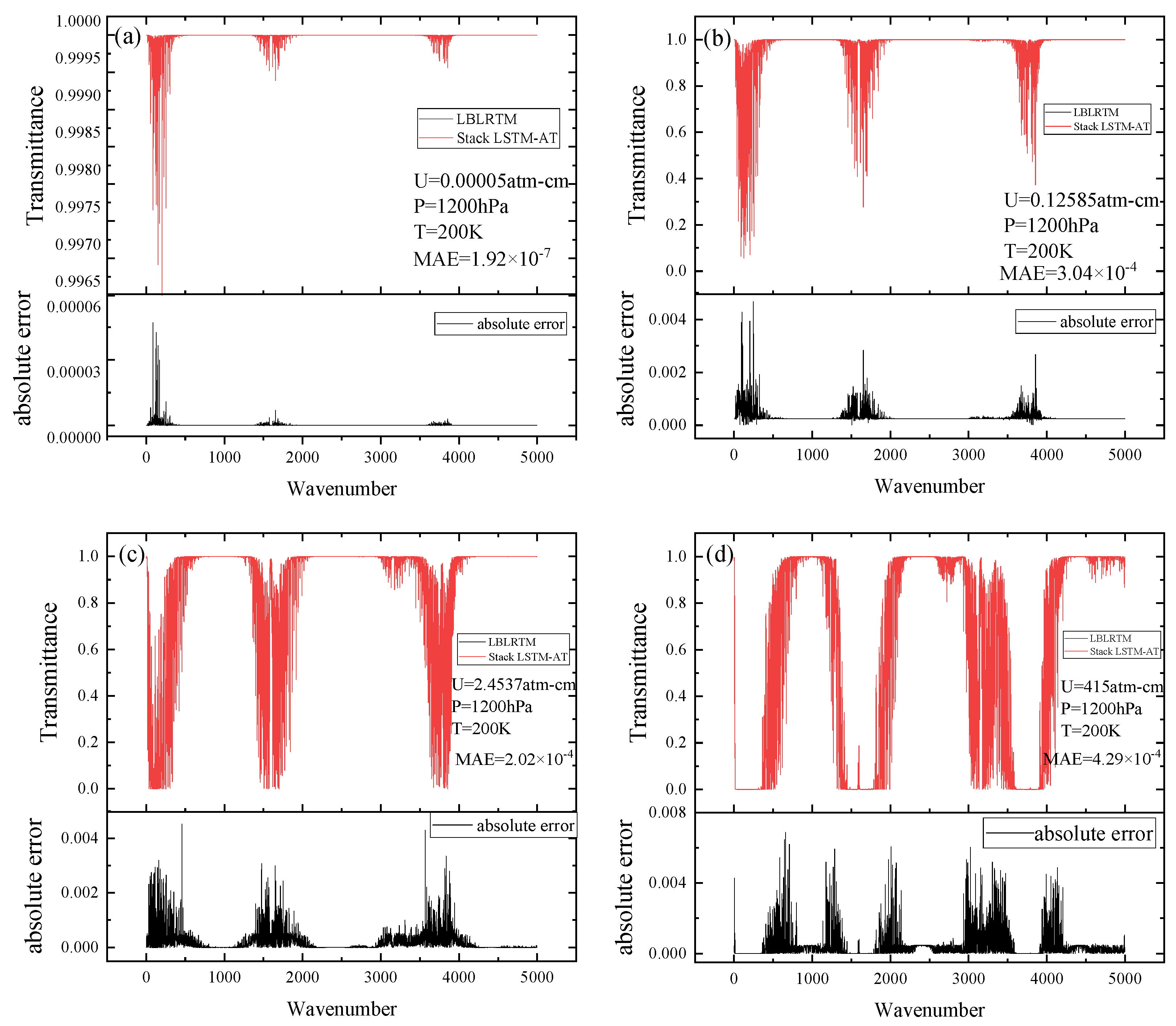 Remotesensing 17 01224 g010
