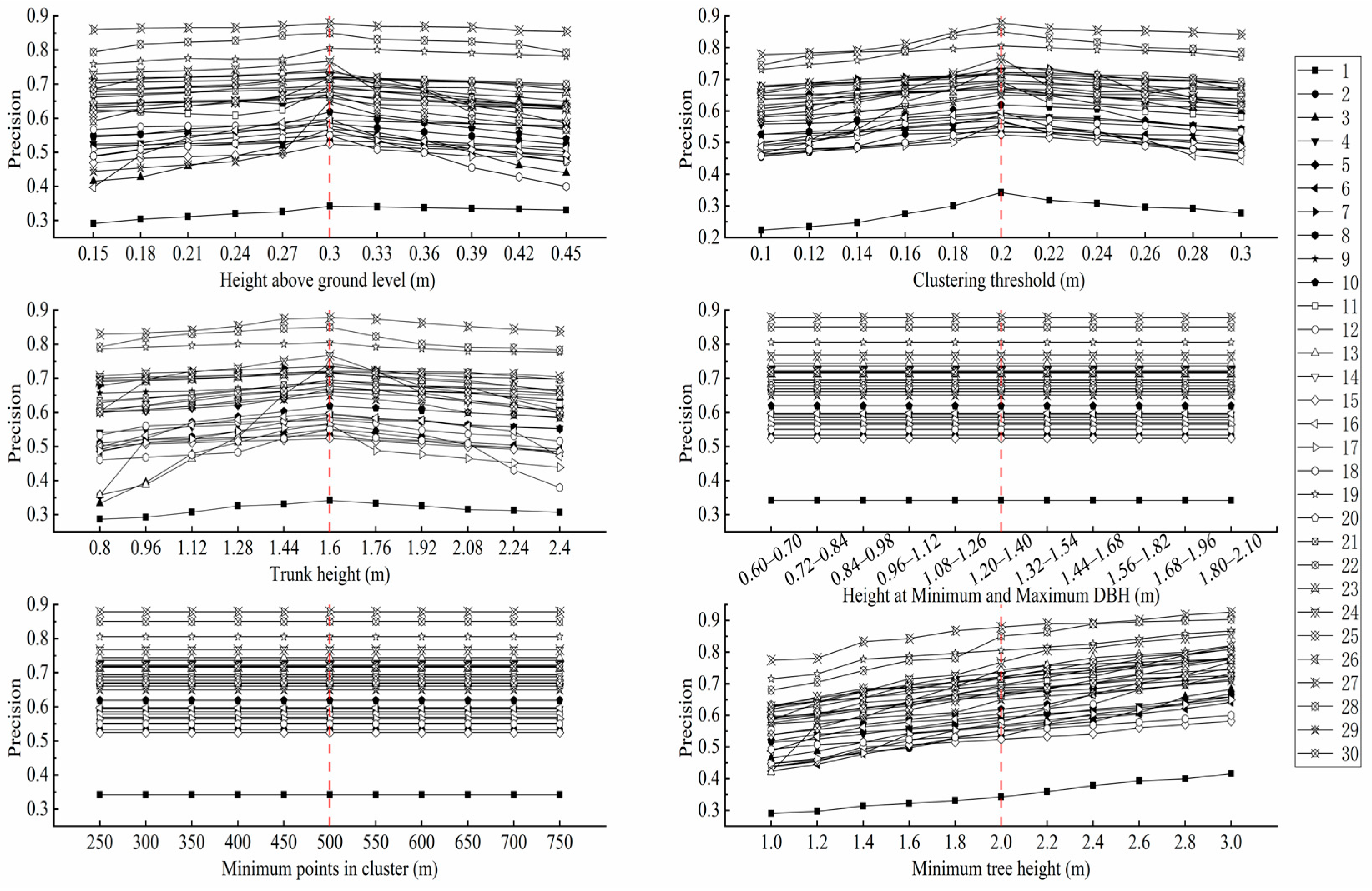 Remotesensing 17 01228 g005