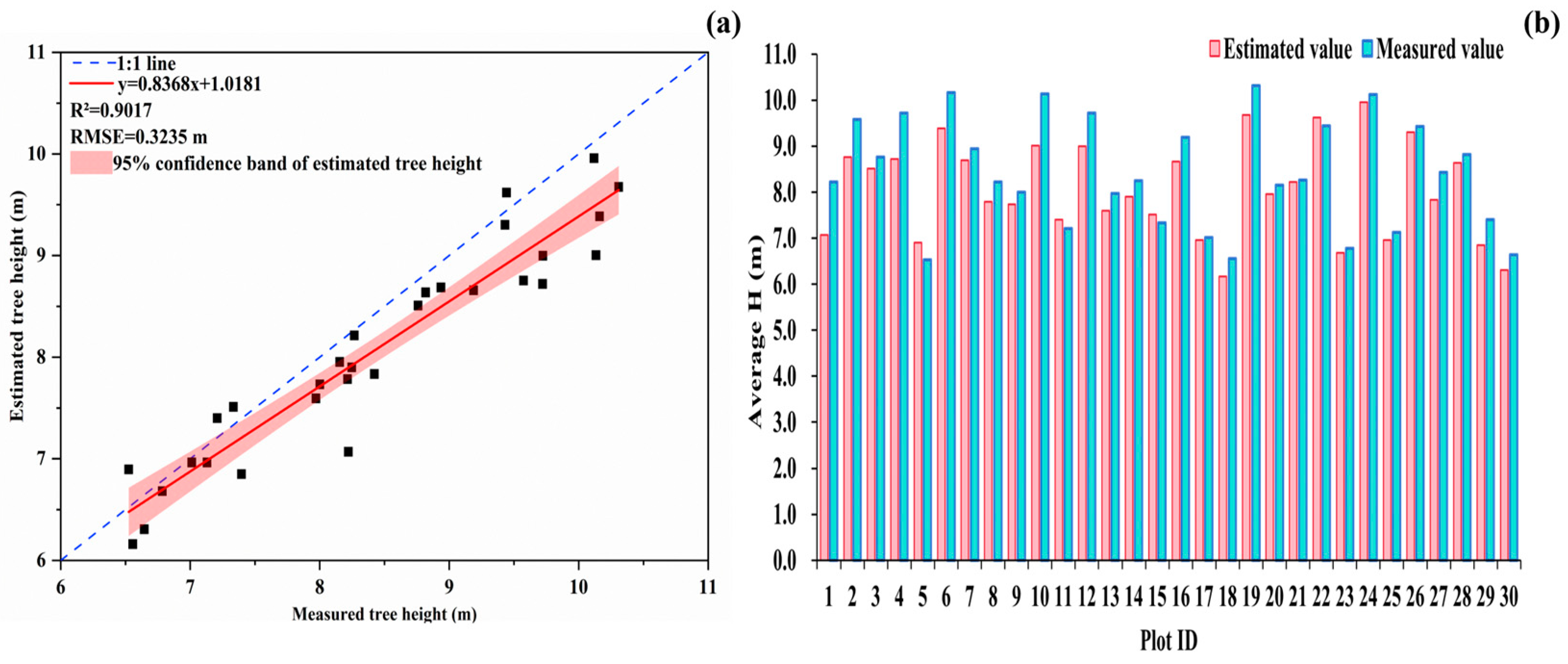 Remotesensing 17 01228 g008