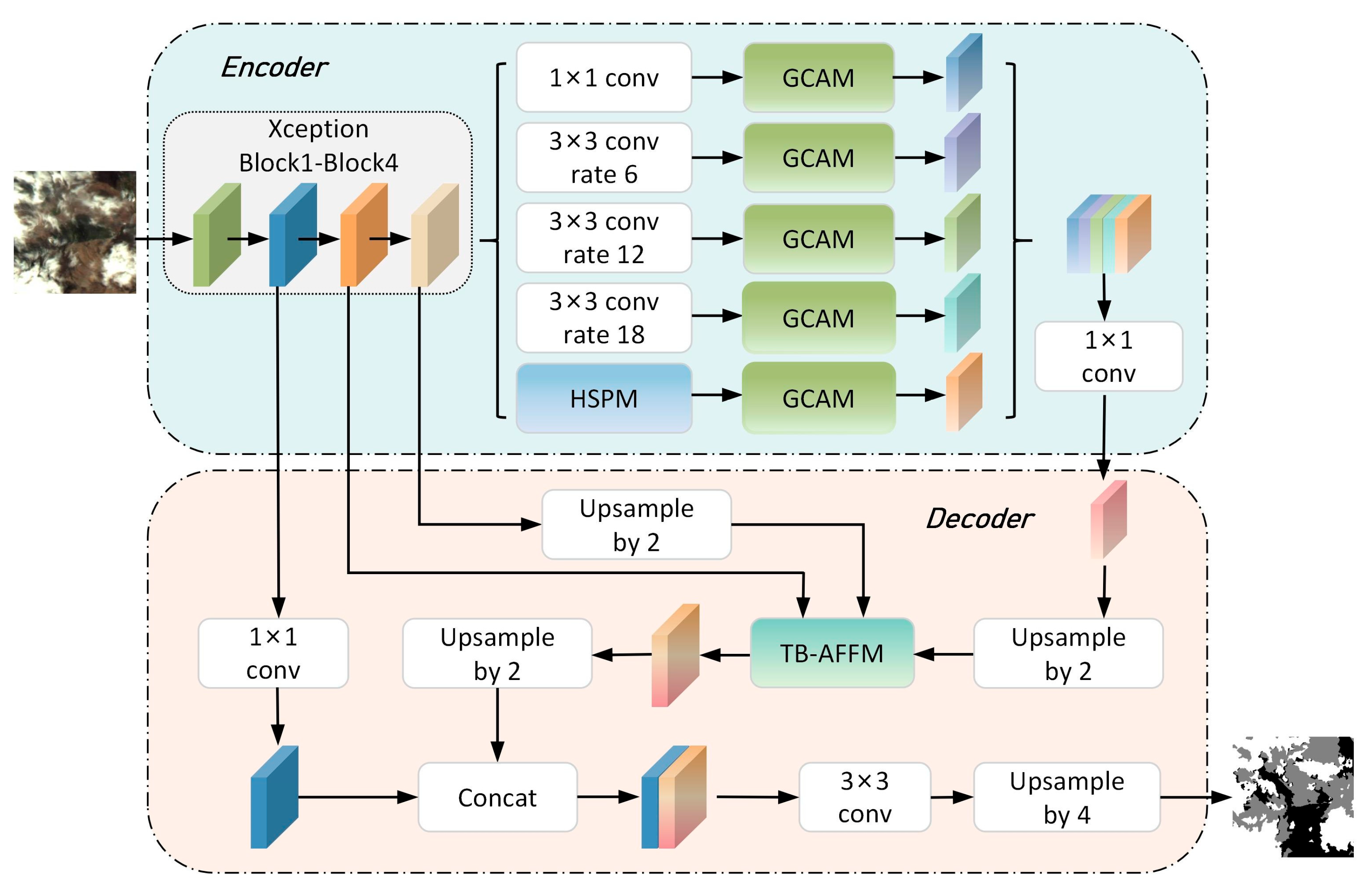 Remotesensing 17 01229 g001