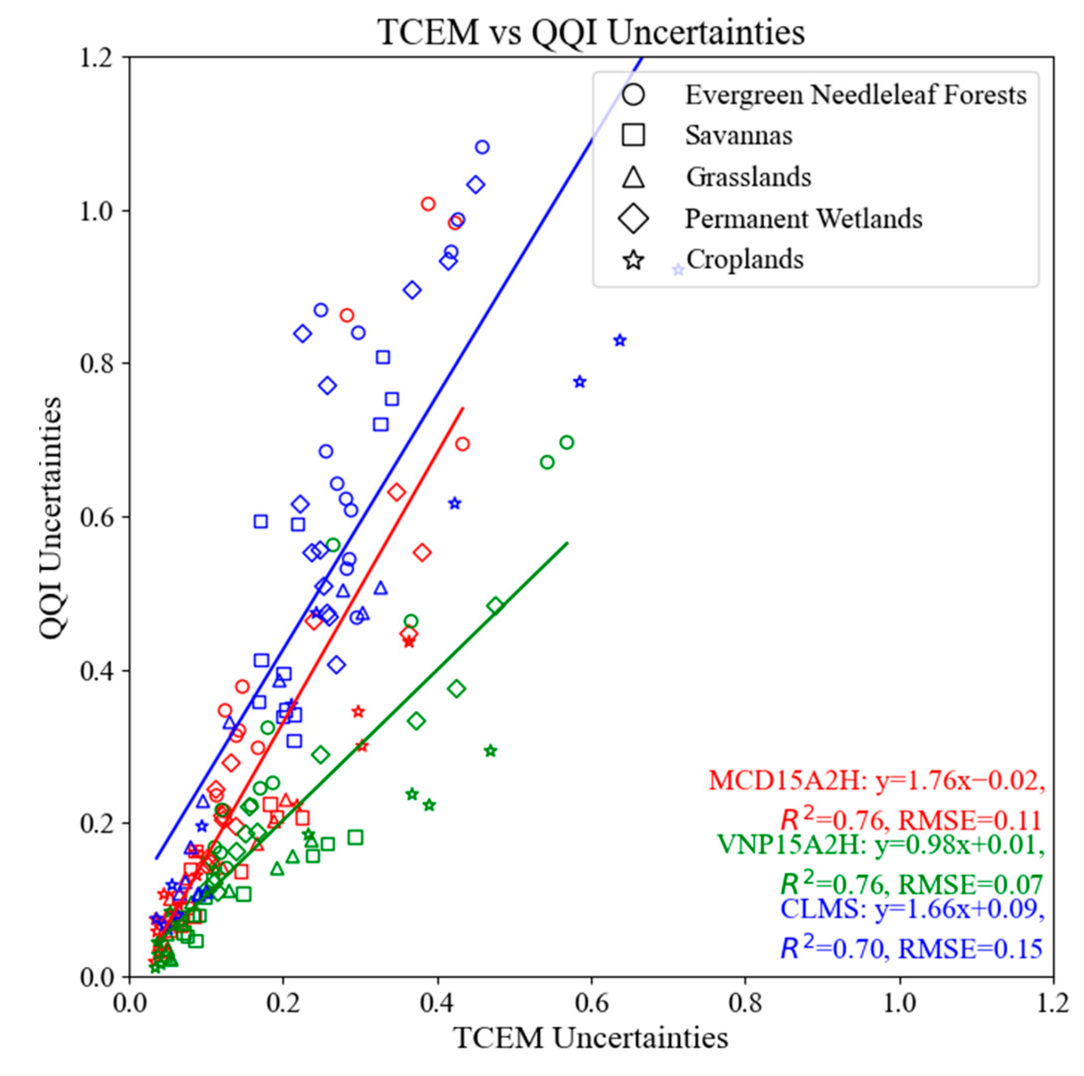 Remotesensing 17 01233 g008
