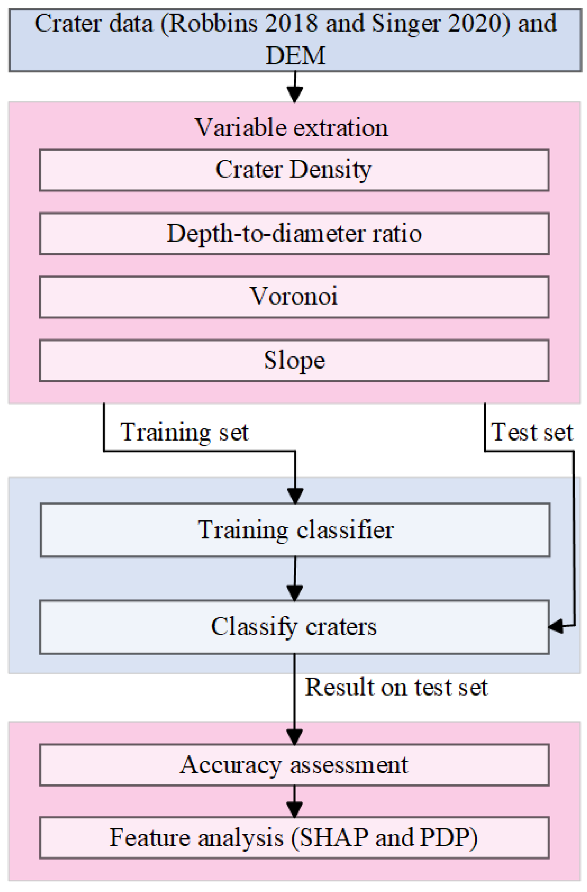 Remotesensing 17 01236 g001