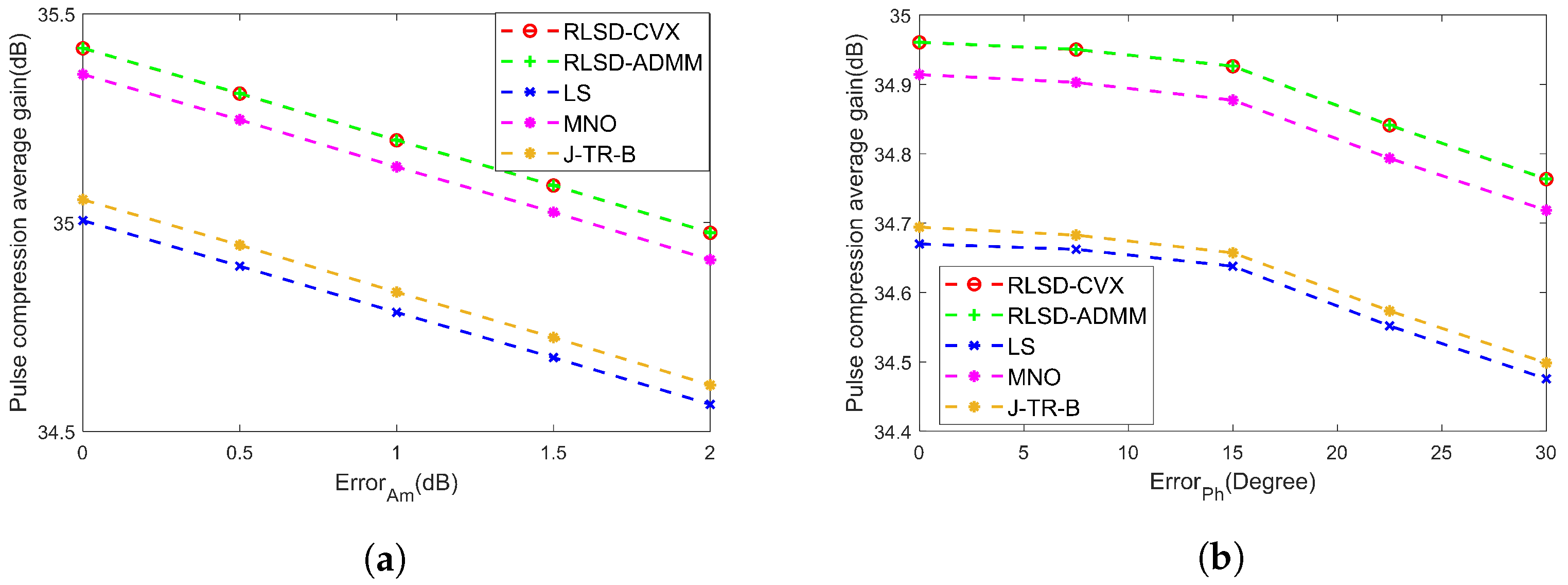 Remotesensing 17 01242 g007