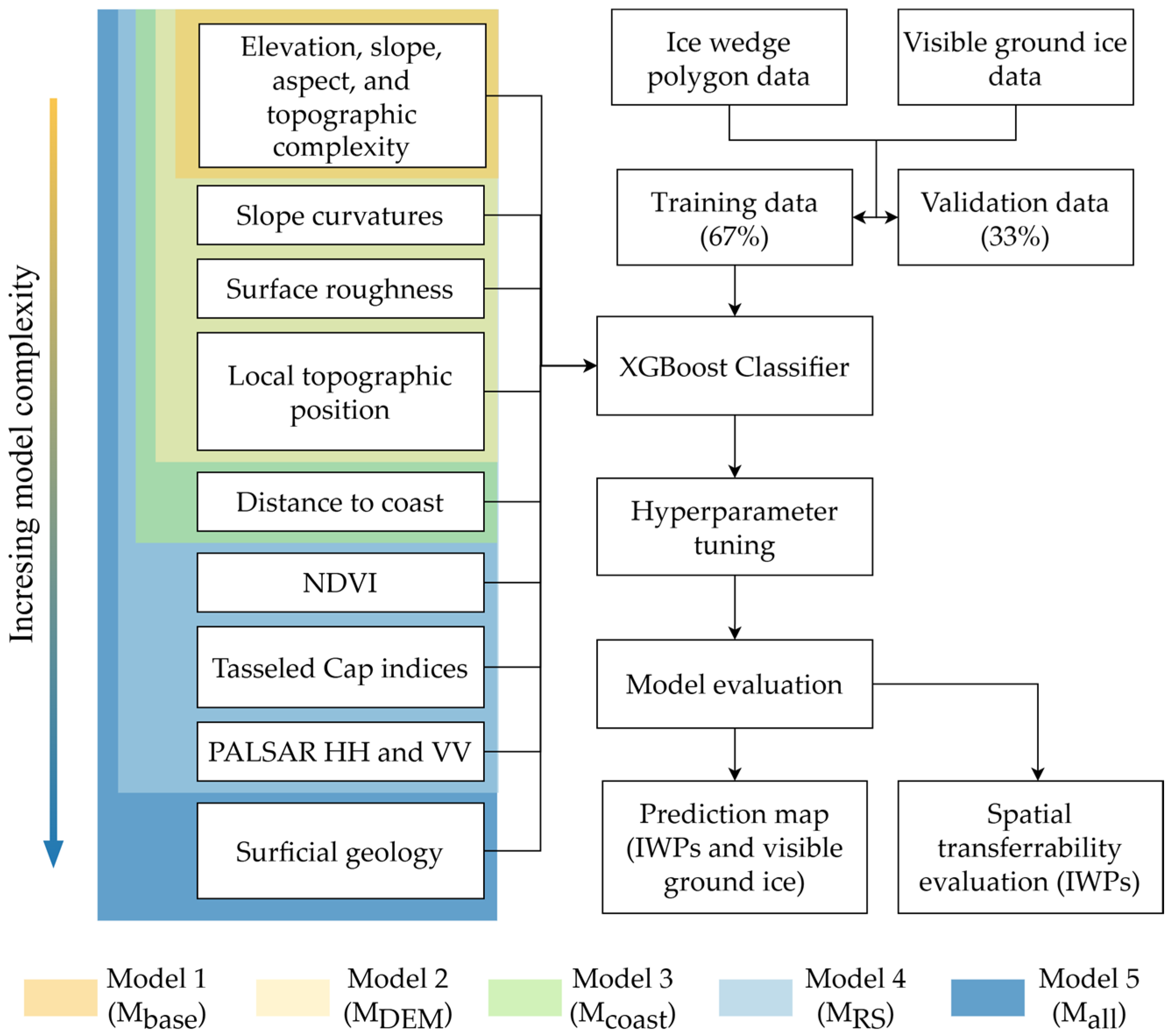 Remotesensing 17 01245 g002