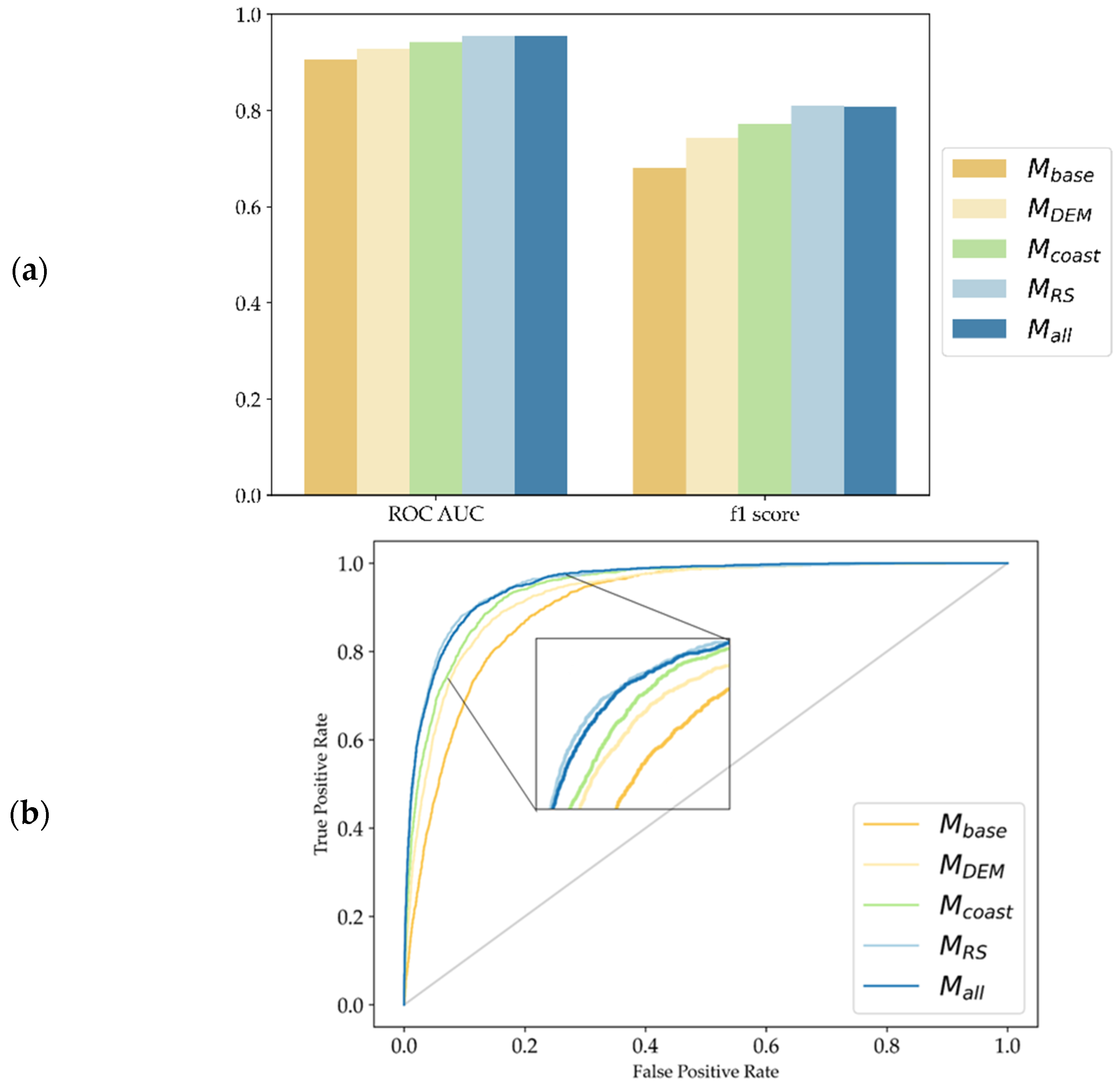 Remotesensing 17 01245 g004