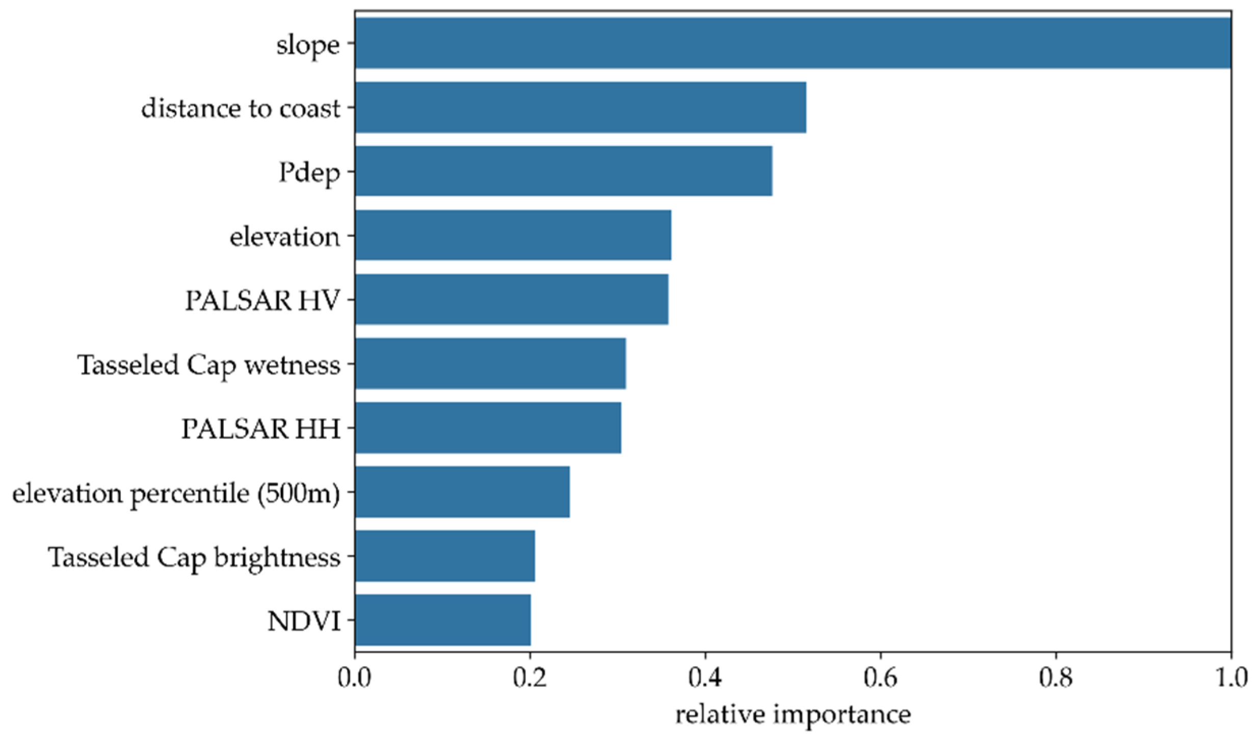 Remotesensing 17 01245 g005